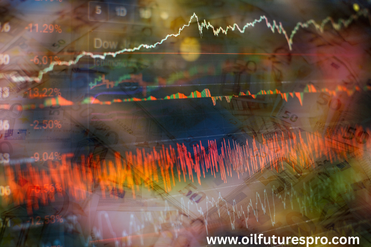 Oil Futures 101: What Are Oil Futures and How Do They Work?