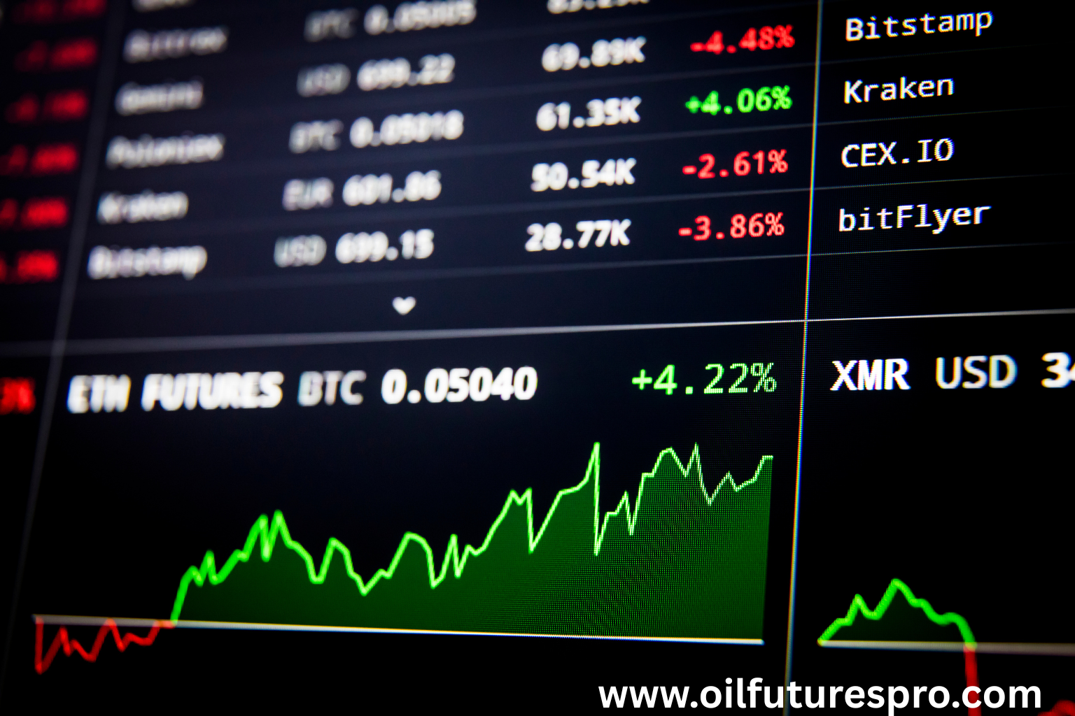 How to Trade Oil Futures: Step-by-Step Guide for Beginners