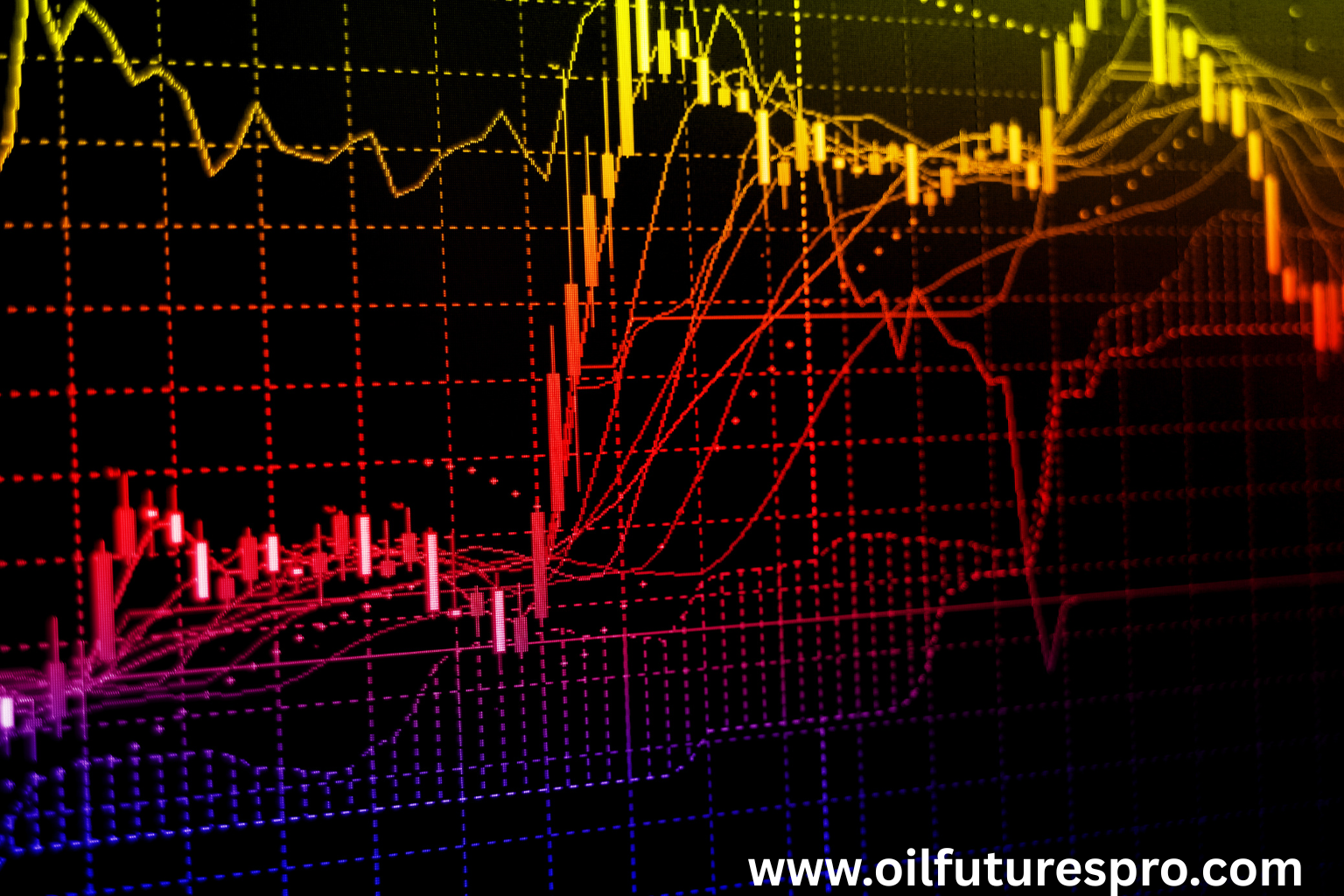 OPEC and Geopolitics: How Global Events Drive Oil Futures Prices