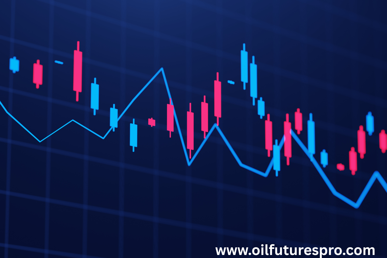 Seasonal Trends in Oil Prices: Understanding the Yearly Demand Cycle