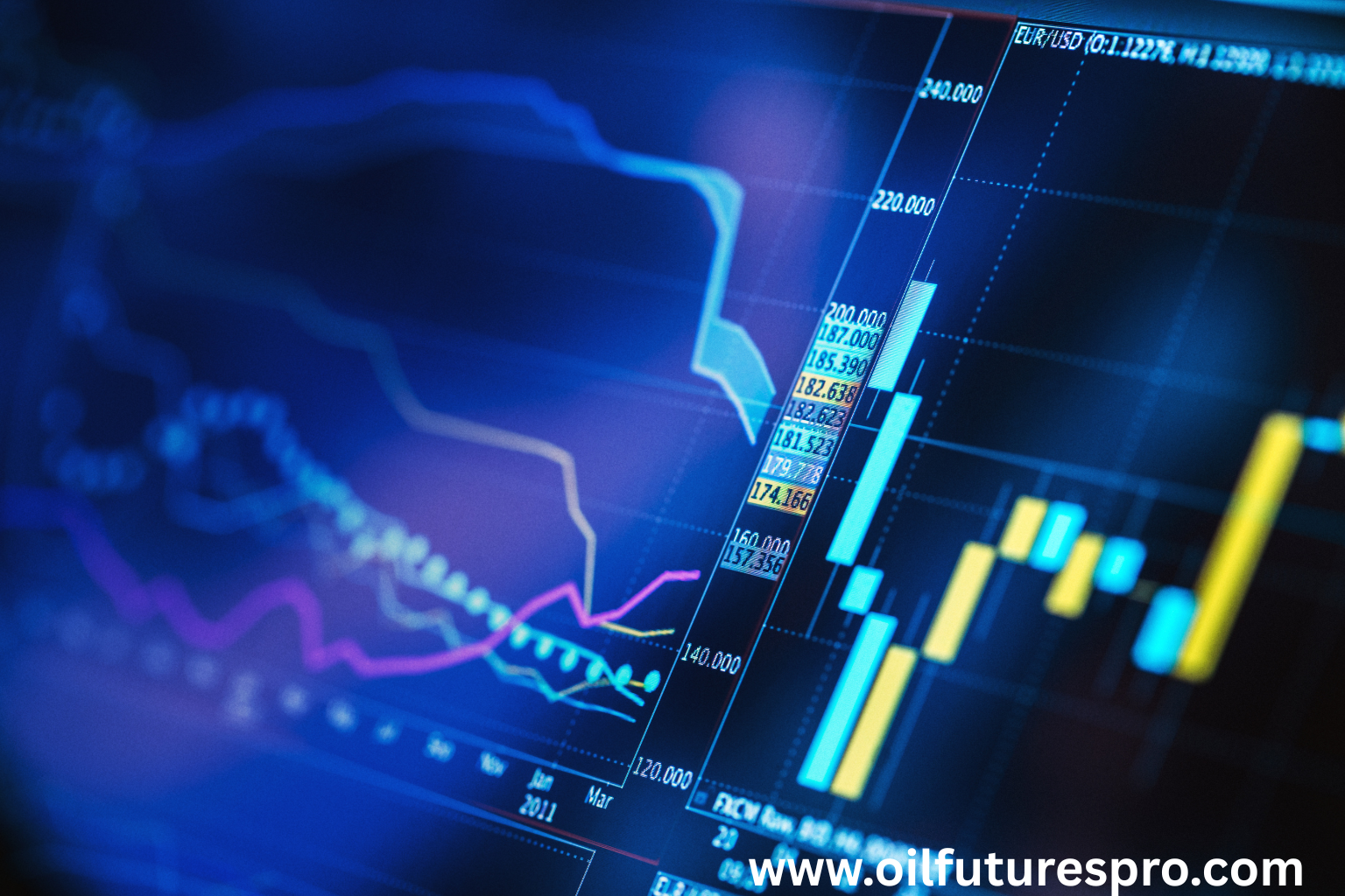 How Electric Vehicles and Renewables Impact Oil Futures