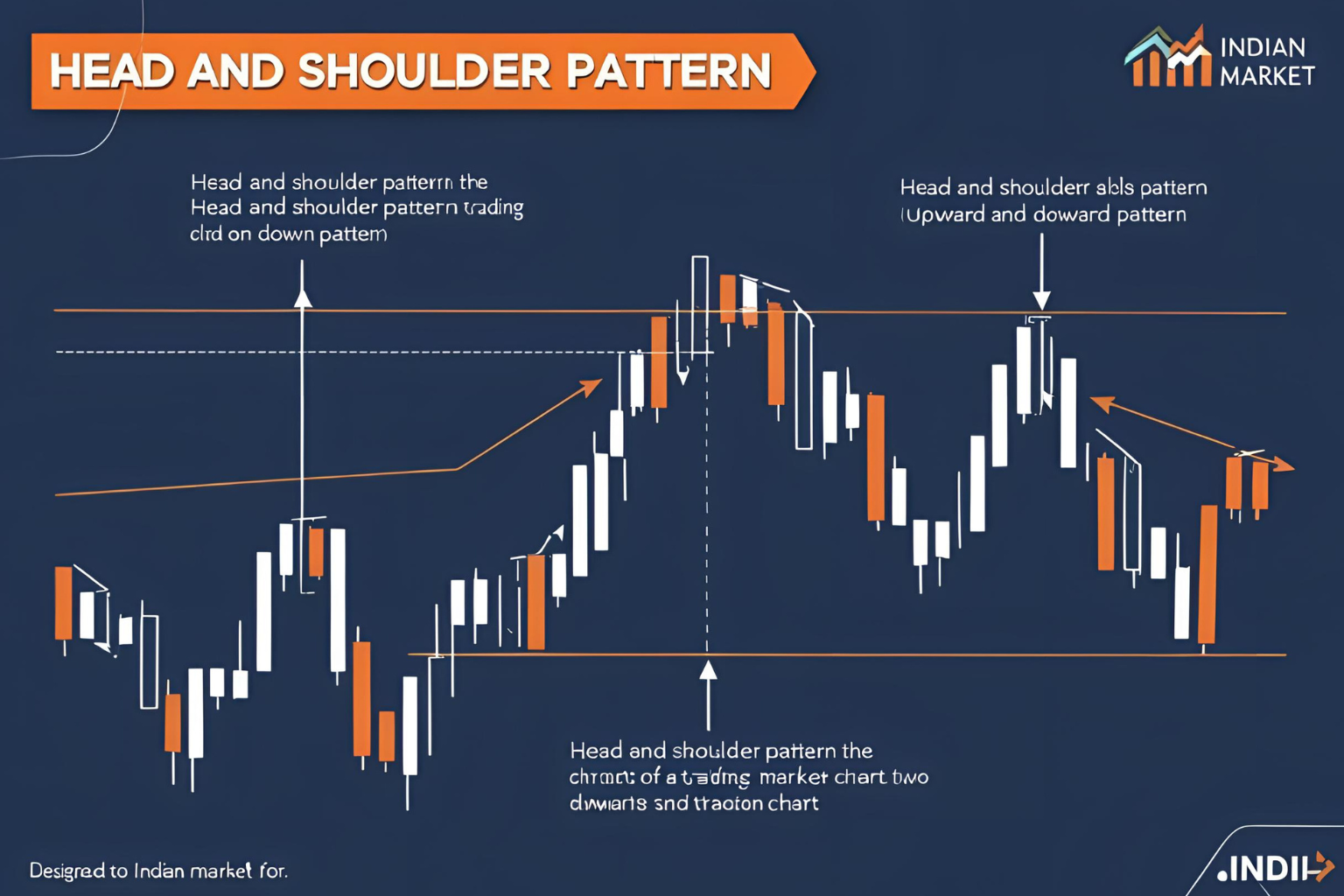 Head and Shoulders Pattern: How to Trade It in Indian Market