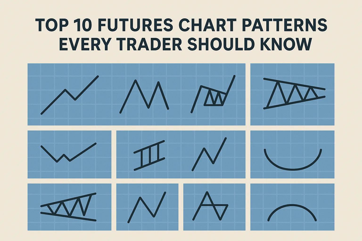 Top 10 Futures Chart Patterns Every Trader Should Know