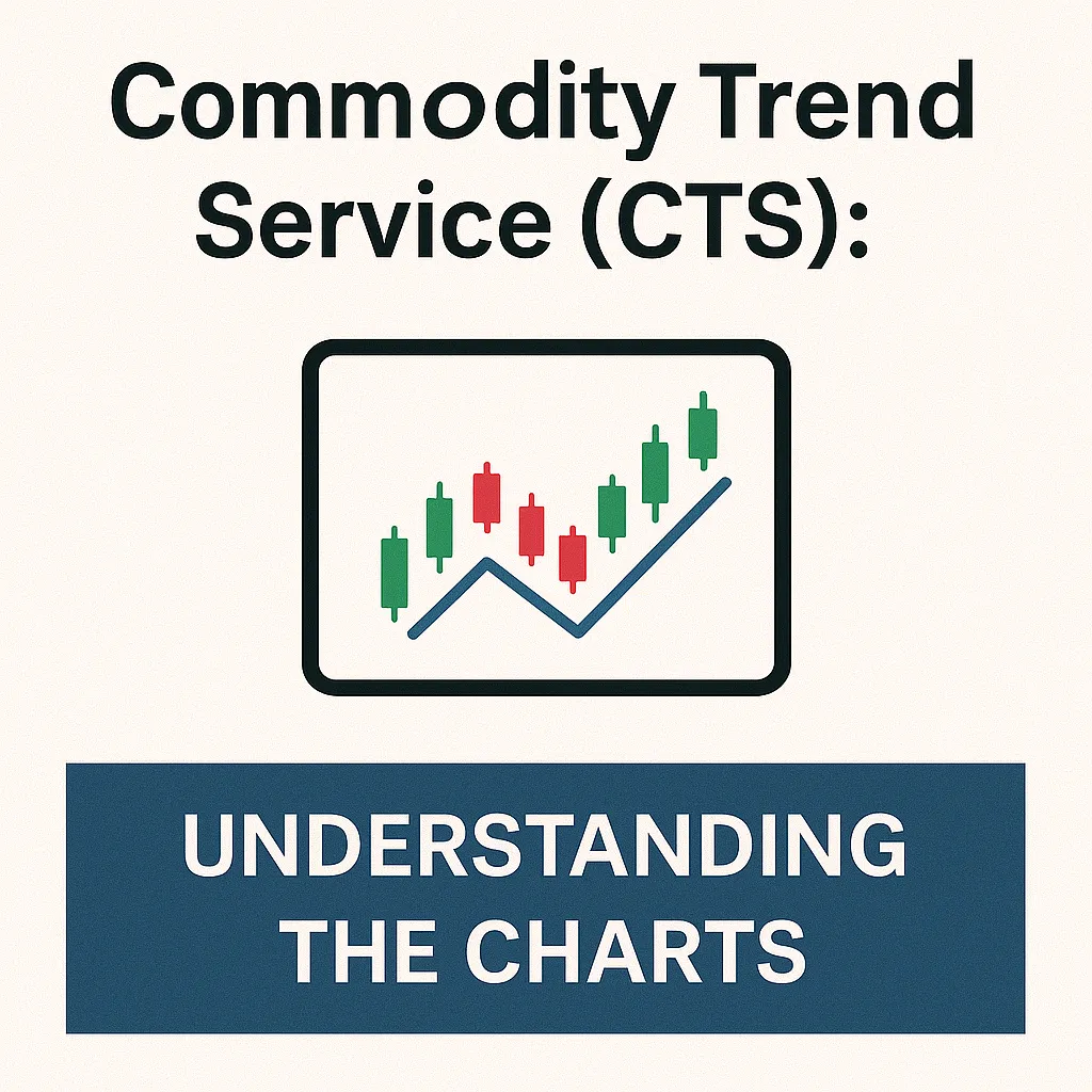 Commodity Trend Service (CTS): Understanding the Charts