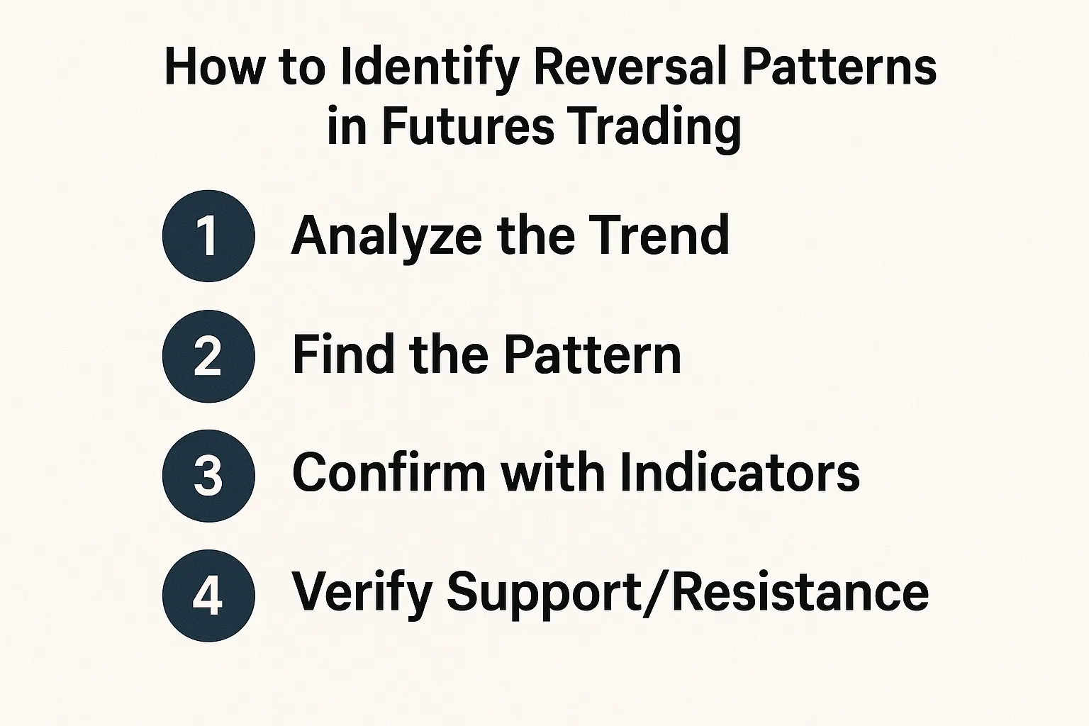 How to Identify Reversal Patterns in Futures Trading
