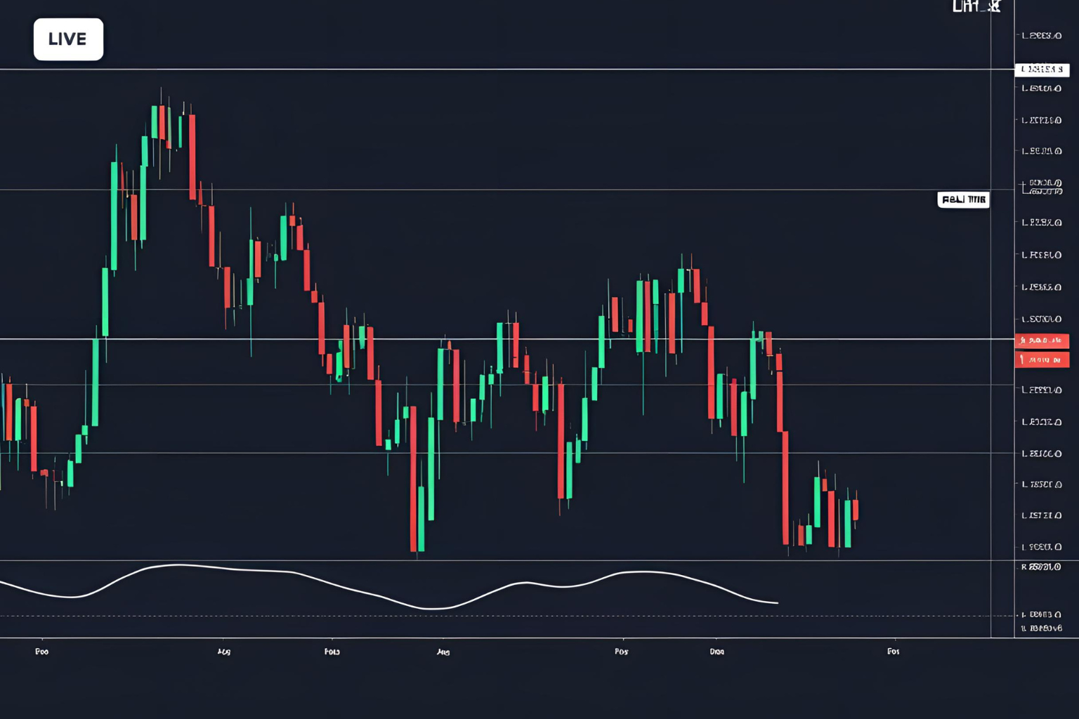 Live Forex Chart with Indicators: How to Customize and Use Them