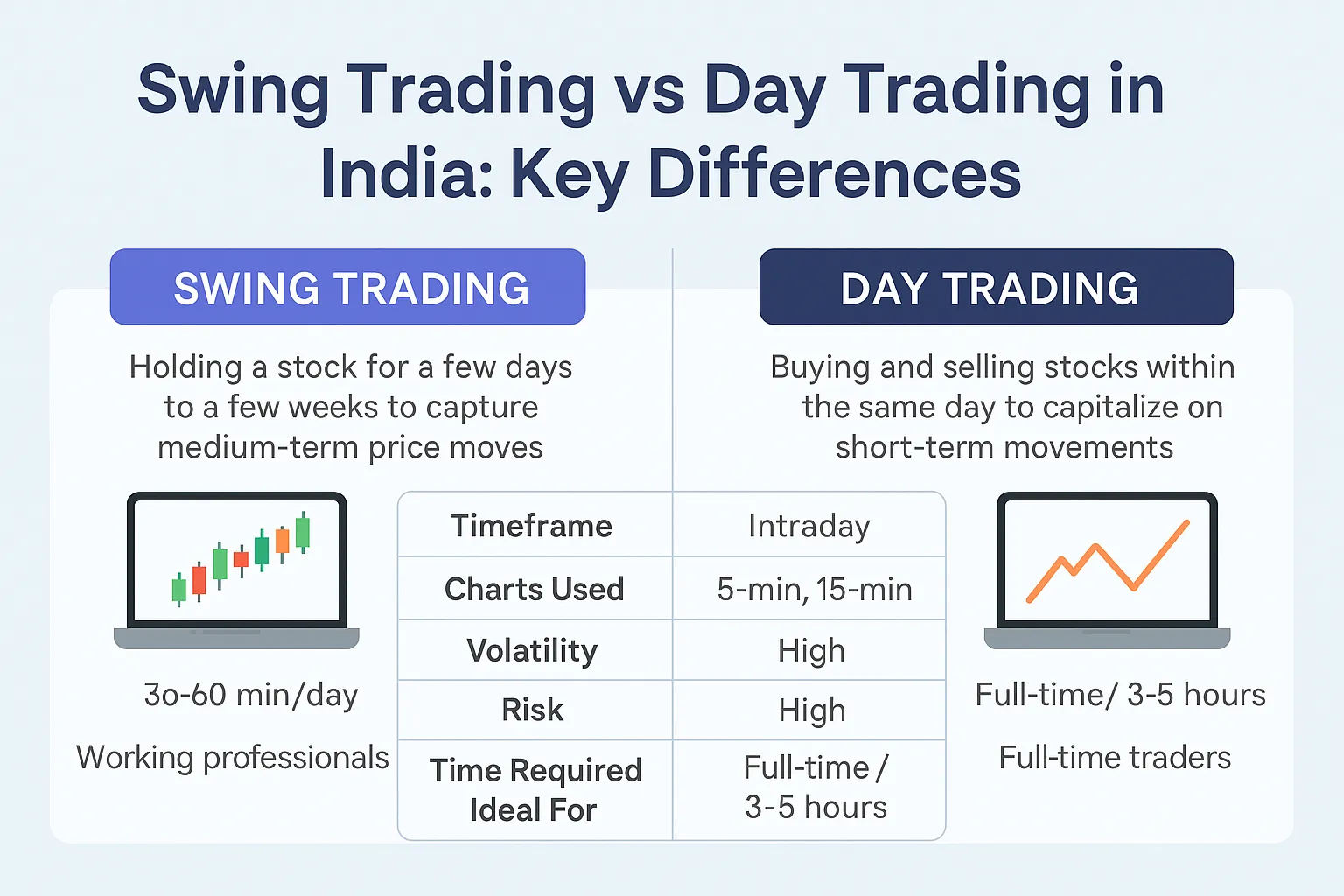 Swing Trading vs Day Trading in India: Key Differences