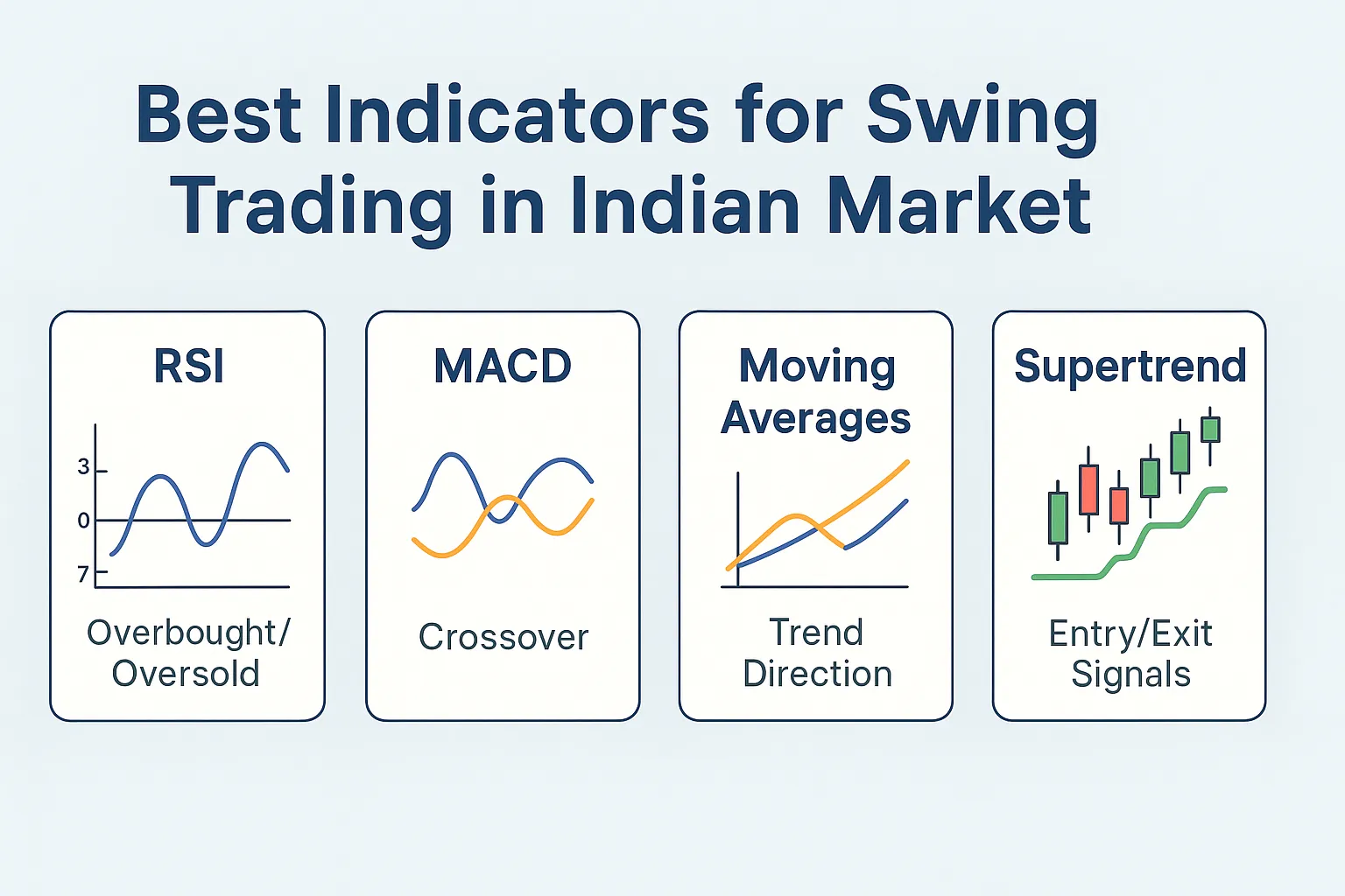 Best Indicators for Swing Trading in Indian Market