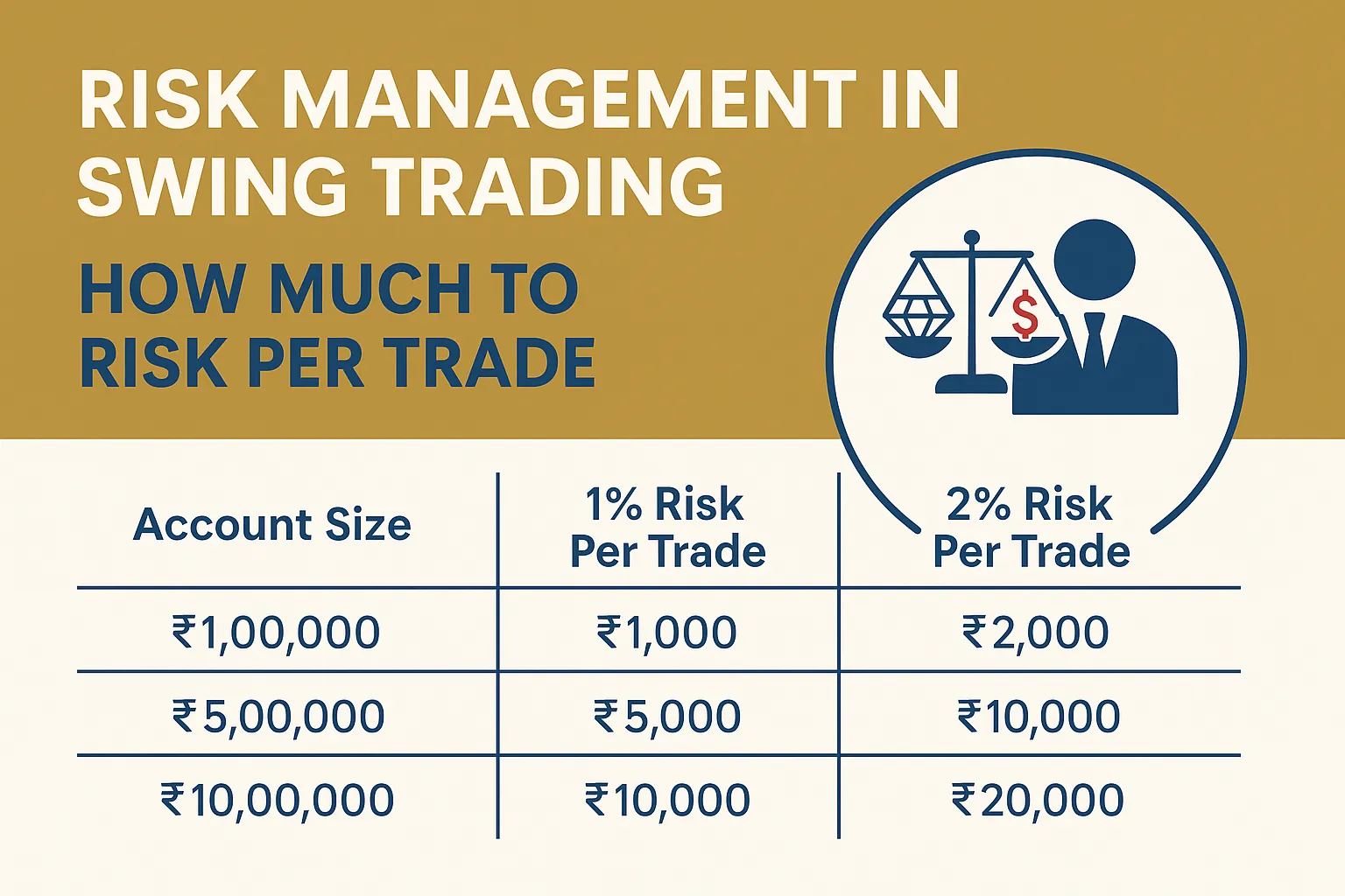 Risk Management in Swing Trading: How Much to Risk Per Trade
