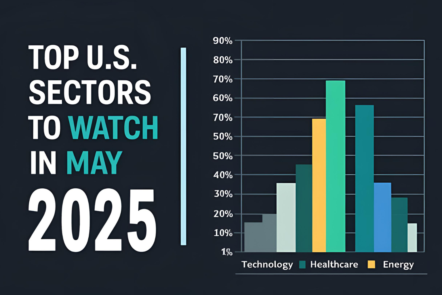 Top U.S. Sectors to Watch in May 2025