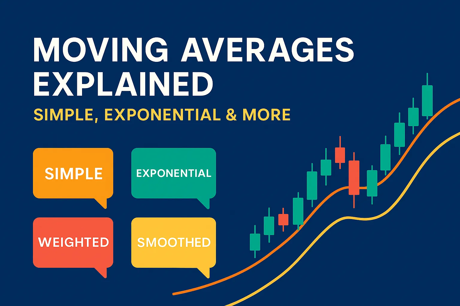 Moving Averages Explained: Simple, Exponential &#038; More