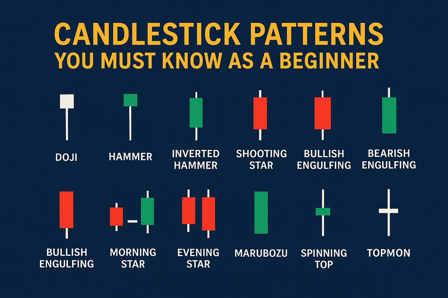 Candlestick Patterns You Must Know as a Beginner