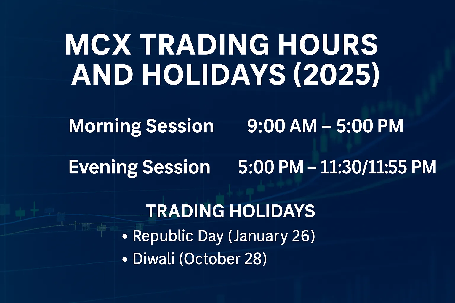 MCX Trading Hours and Holidays (2025)