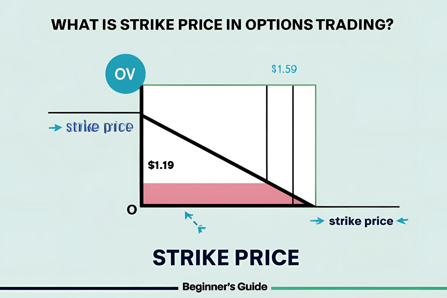 What Is Strike Price in Options Trading? A Beginner’s Guide