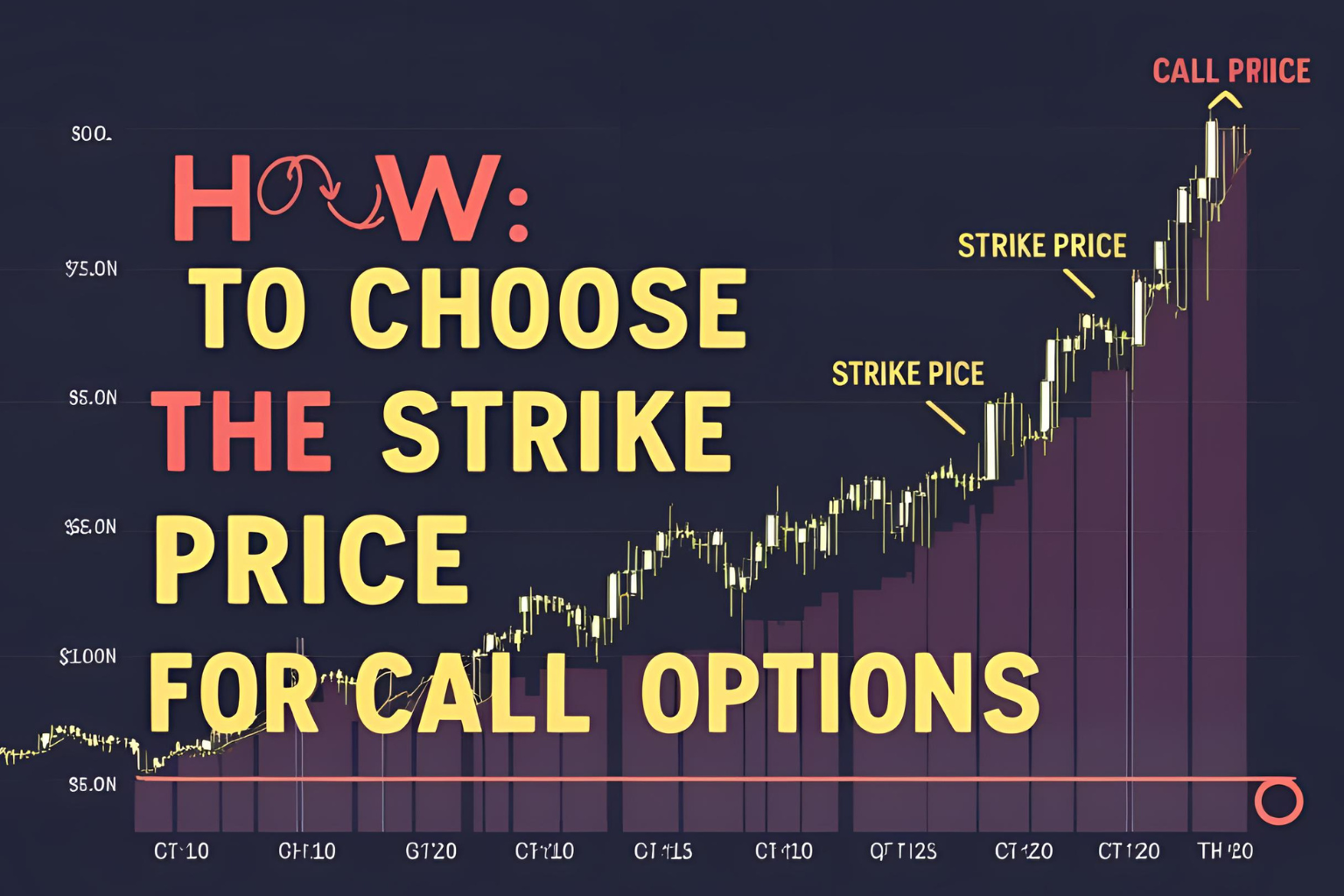 How to Choose the Right Strike Price for Call Options
