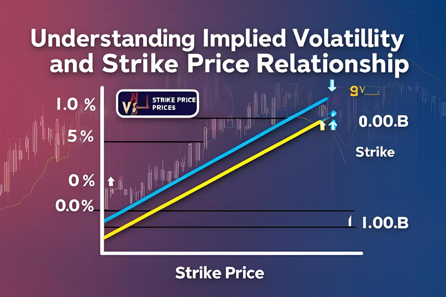 Understanding Implied Volatility and Strike Price Relationship