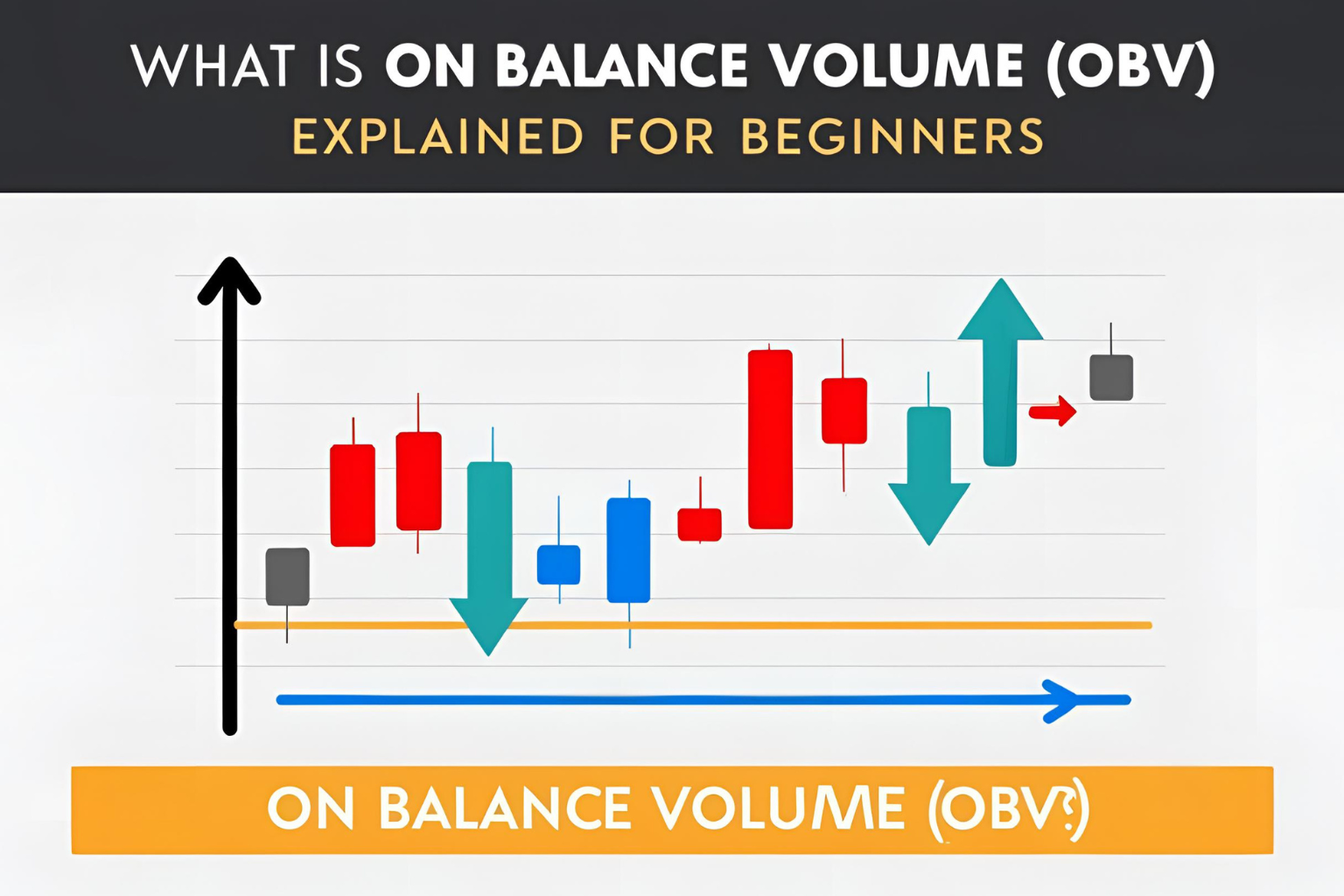 What Is On Balance Volume (OBV)? Explained for Beginners