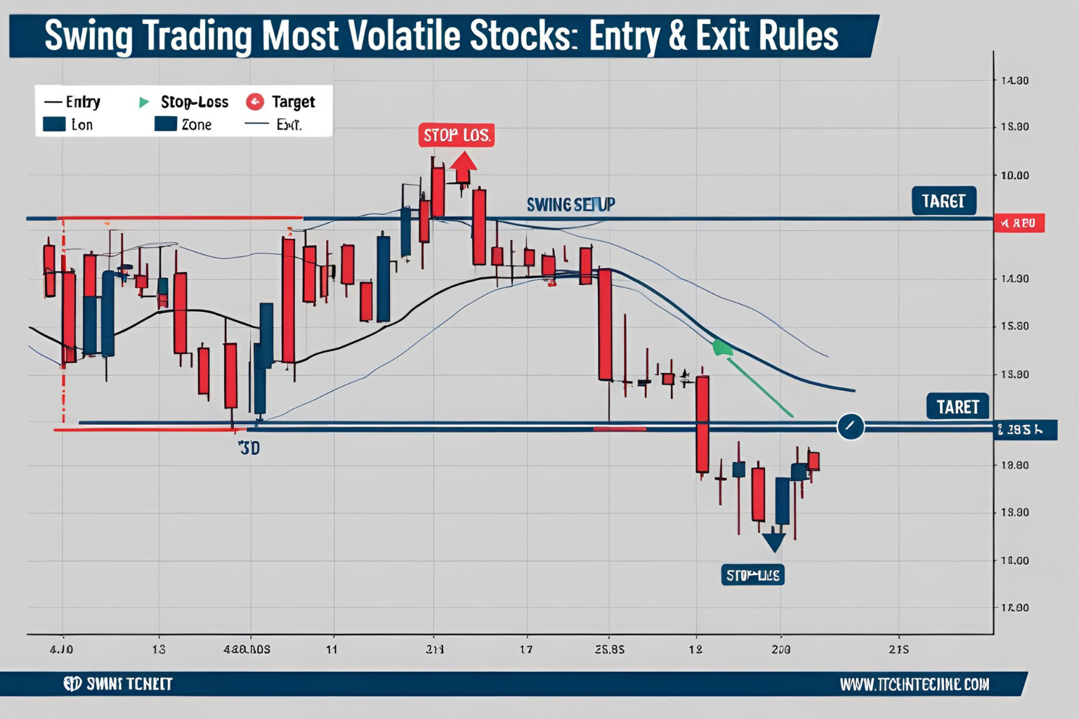 Top 10 Most Volatile Stocks This Week (Updated Weekly)