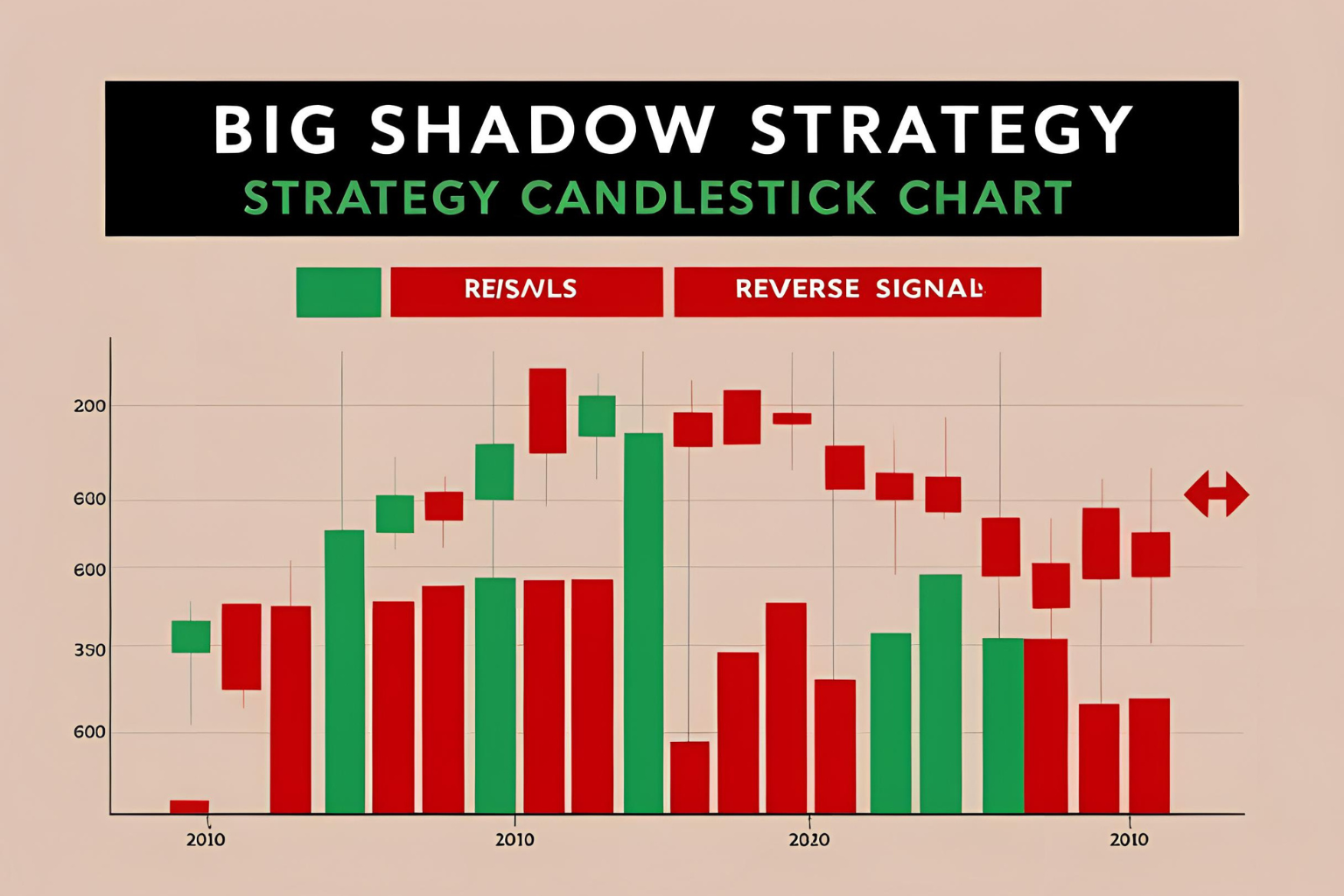 The Big Shadow Strategy: How to Trade It Naked