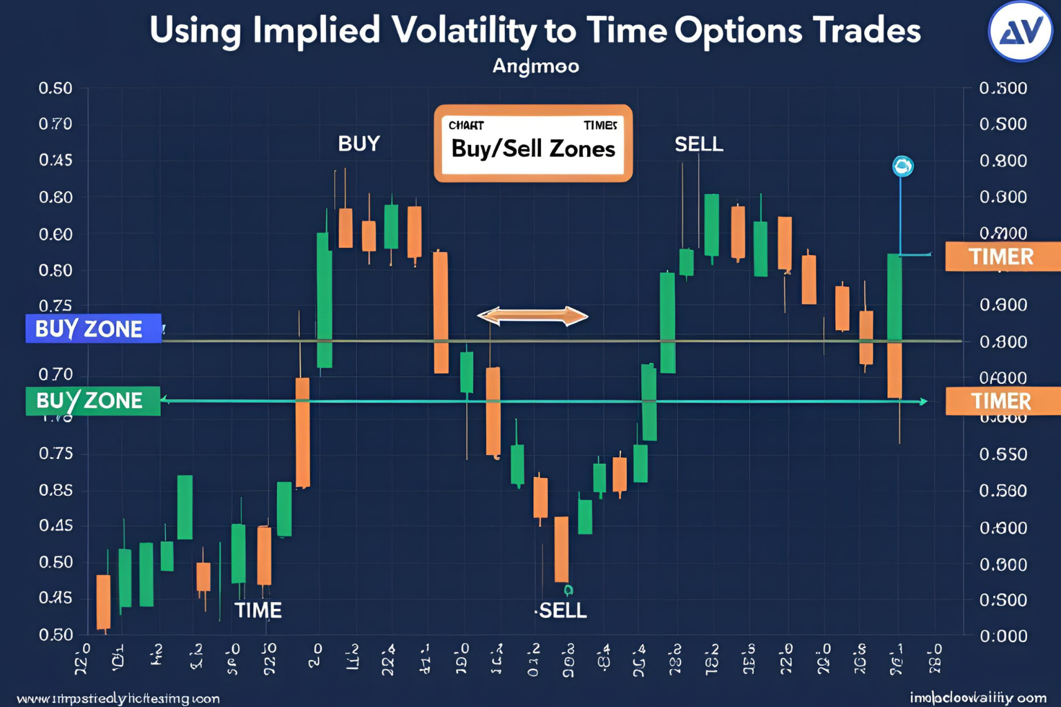Using Implied Volatility to Time Options Trades