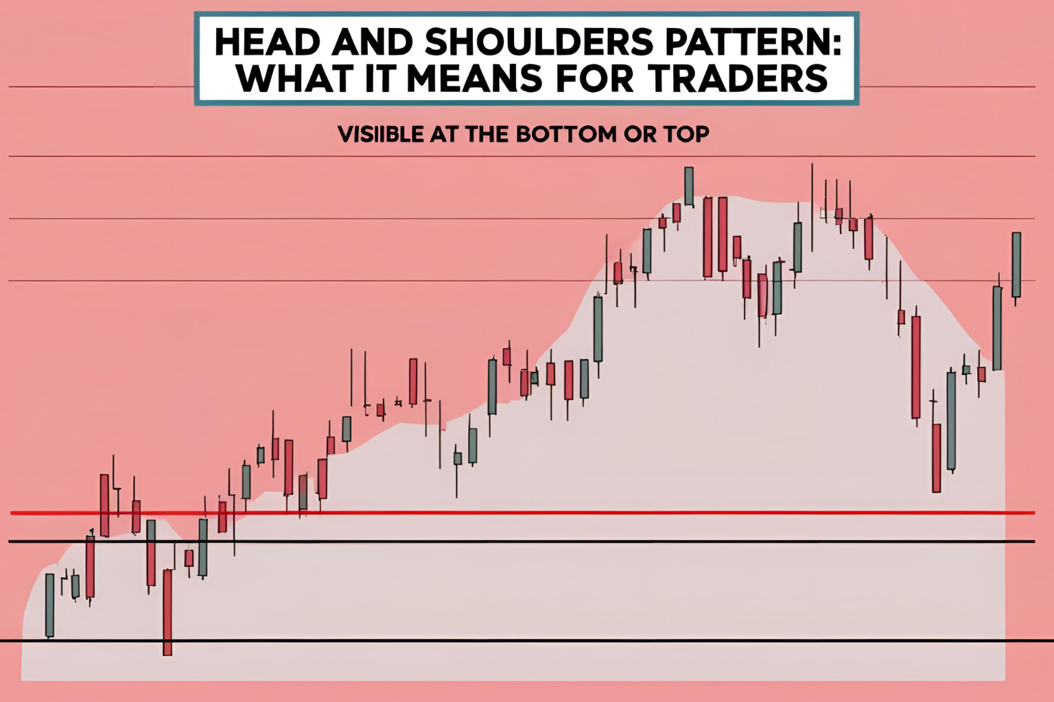 Head and Shoulders Pattern: What It Means for Traders
