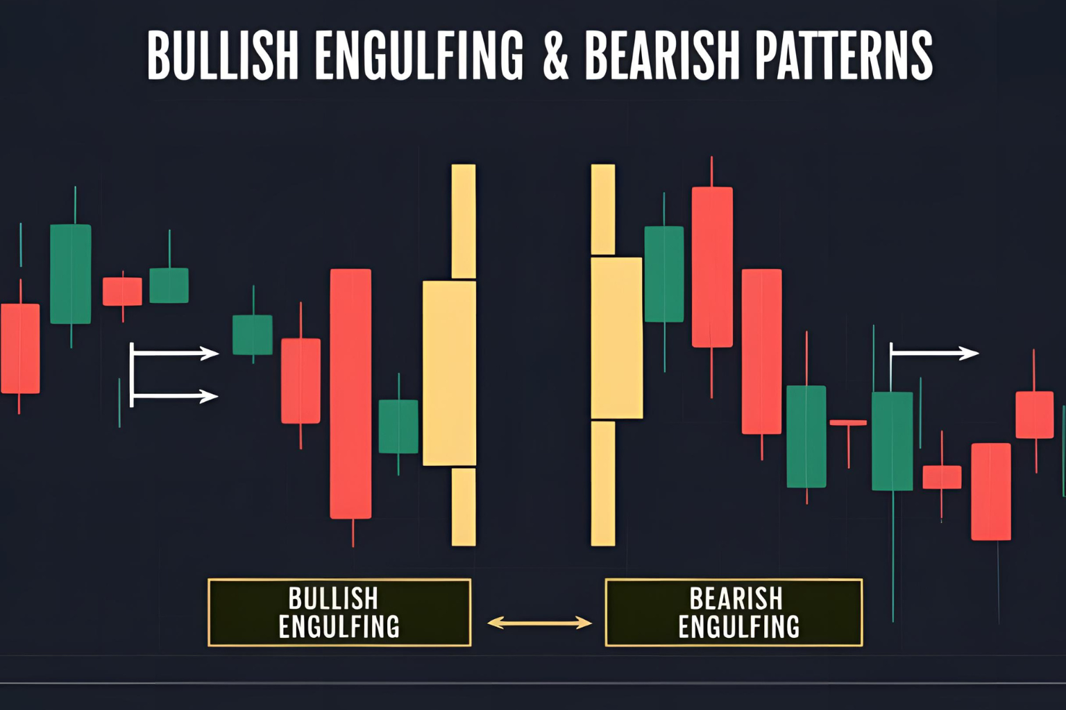 Bullish Engulfing &#038; Bearish Engulfing for Intraday Trading