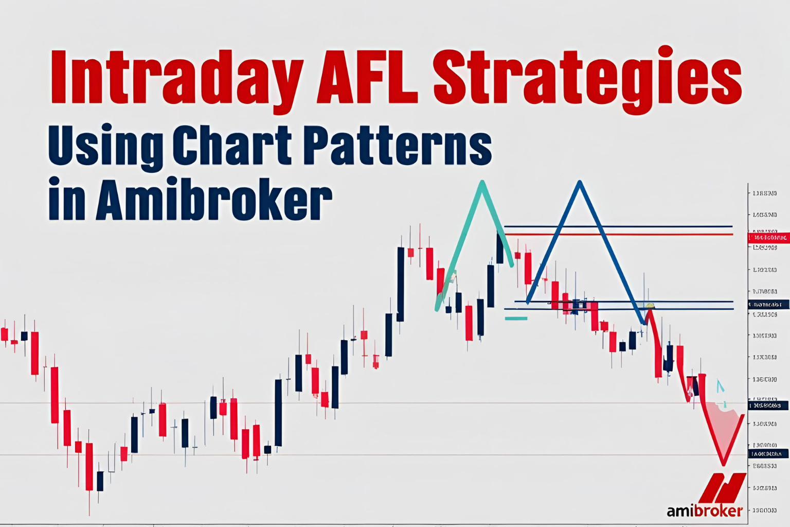 Intraday AFL Strategies Using Chart Patterns in Amibroker