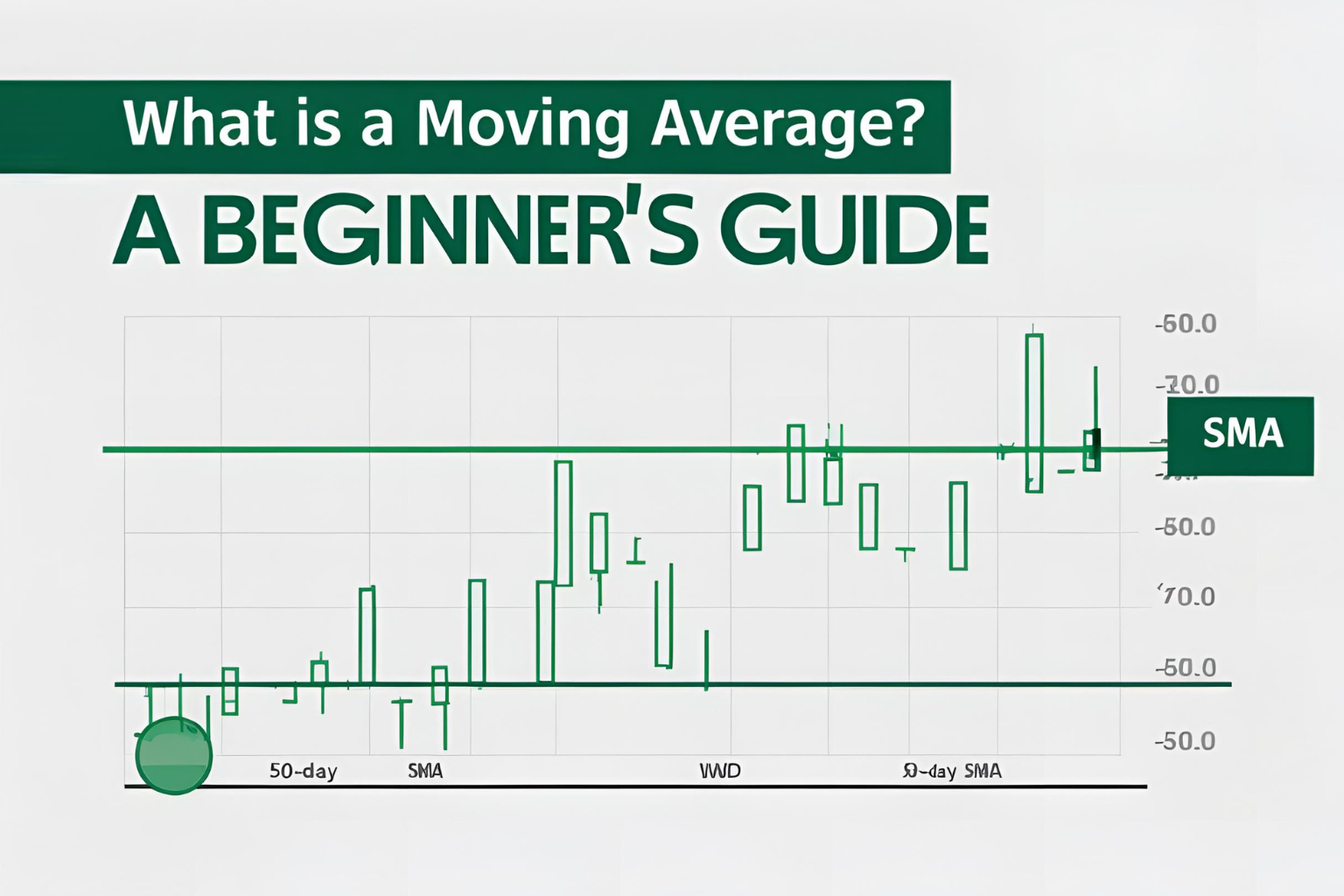 What Is a Moving Average? A Beginner’s Guide