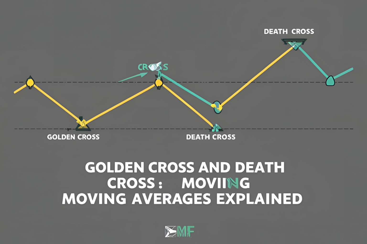 Golden Cross and Death Cross: Moving Average Signals Explained