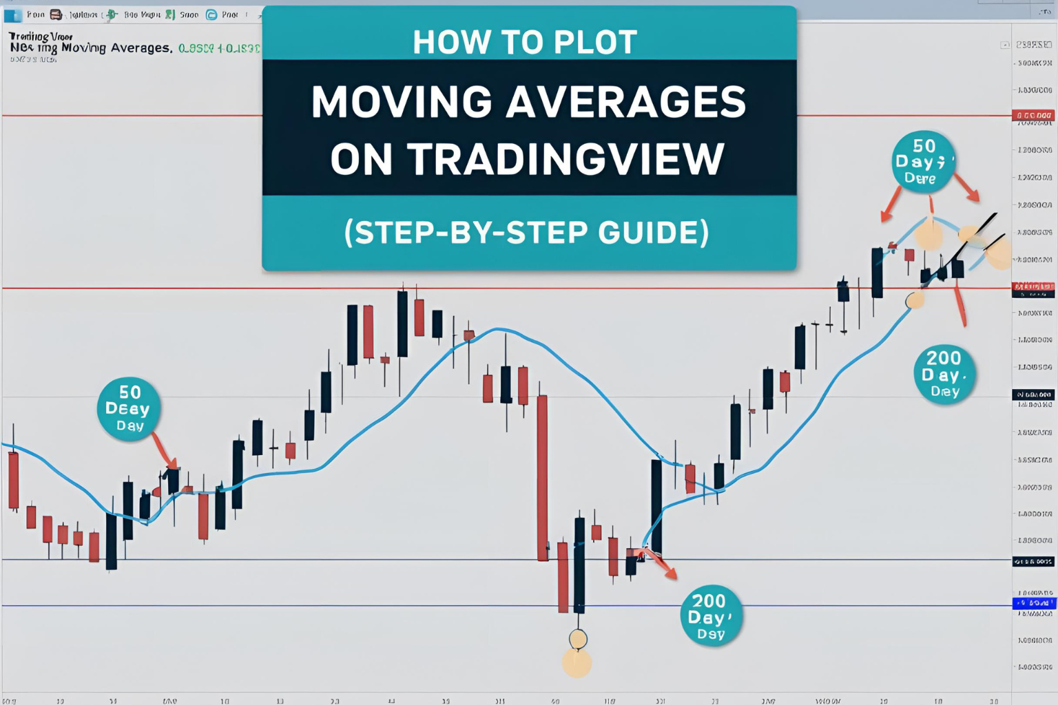 How to Plot Moving Averages on TradingView (Step-by-Step Guide)