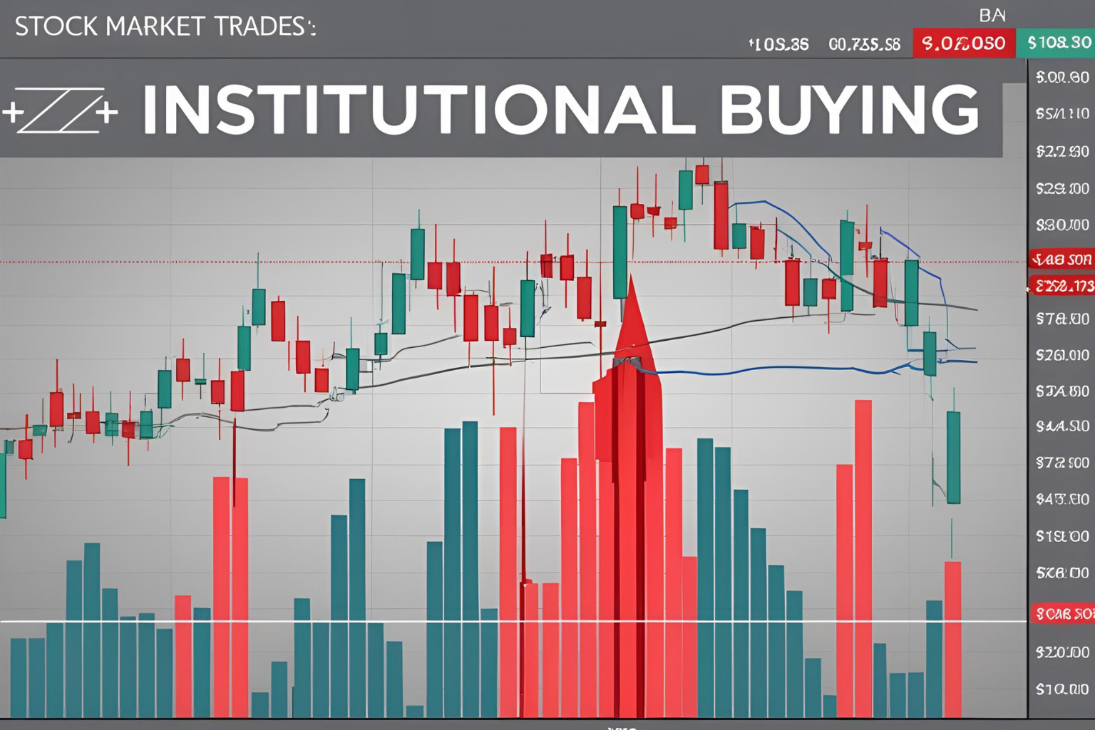 How Institutional Buying Moves the Market