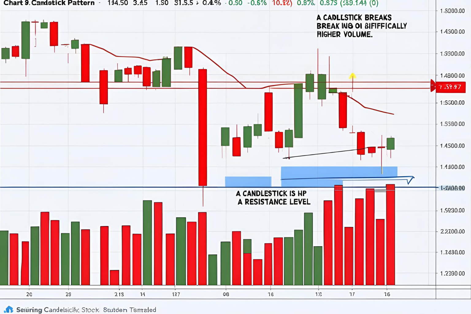 How to Use Price and Volume Action in Market Analysis