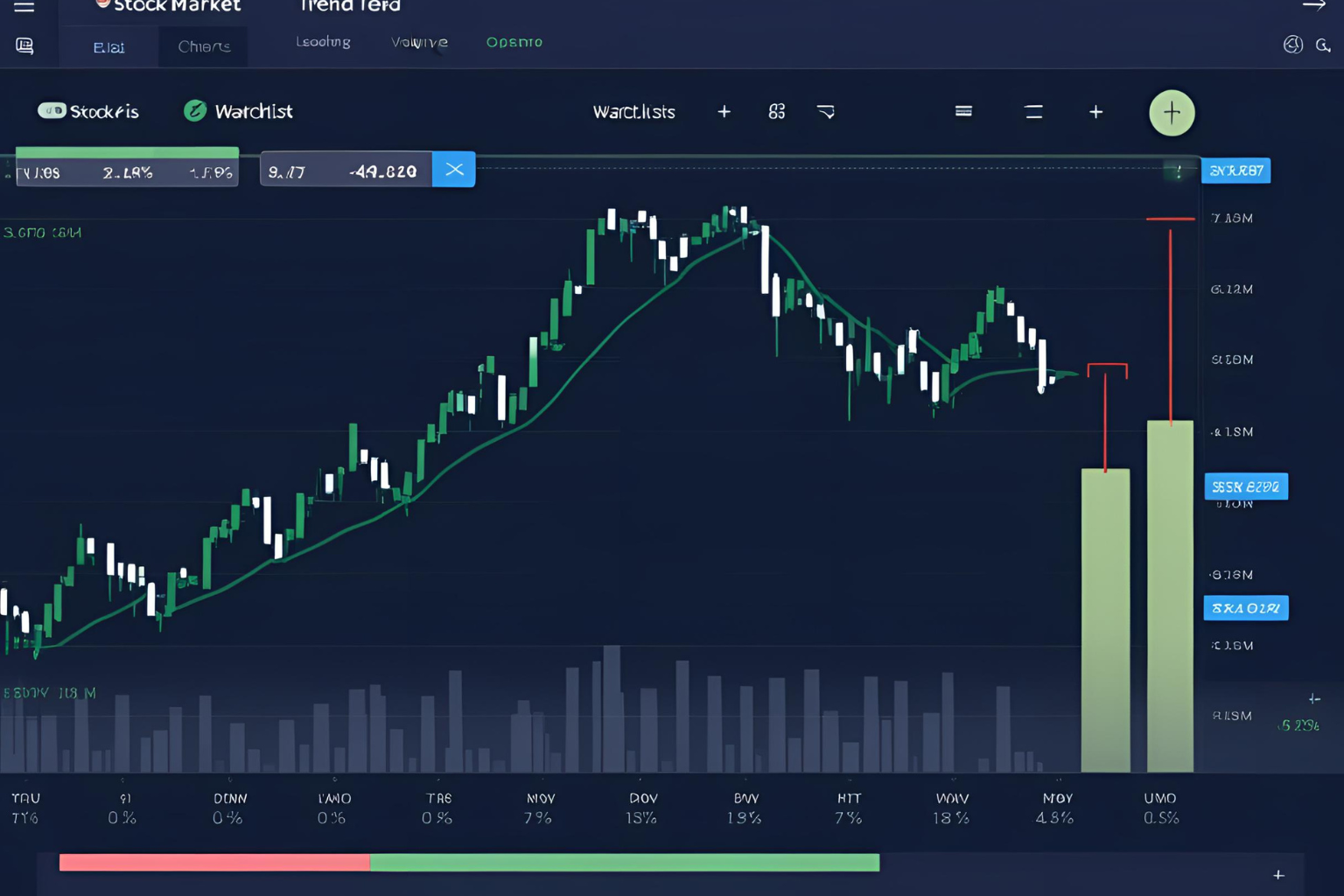 How to Track Leading Stocks in the Current Market
