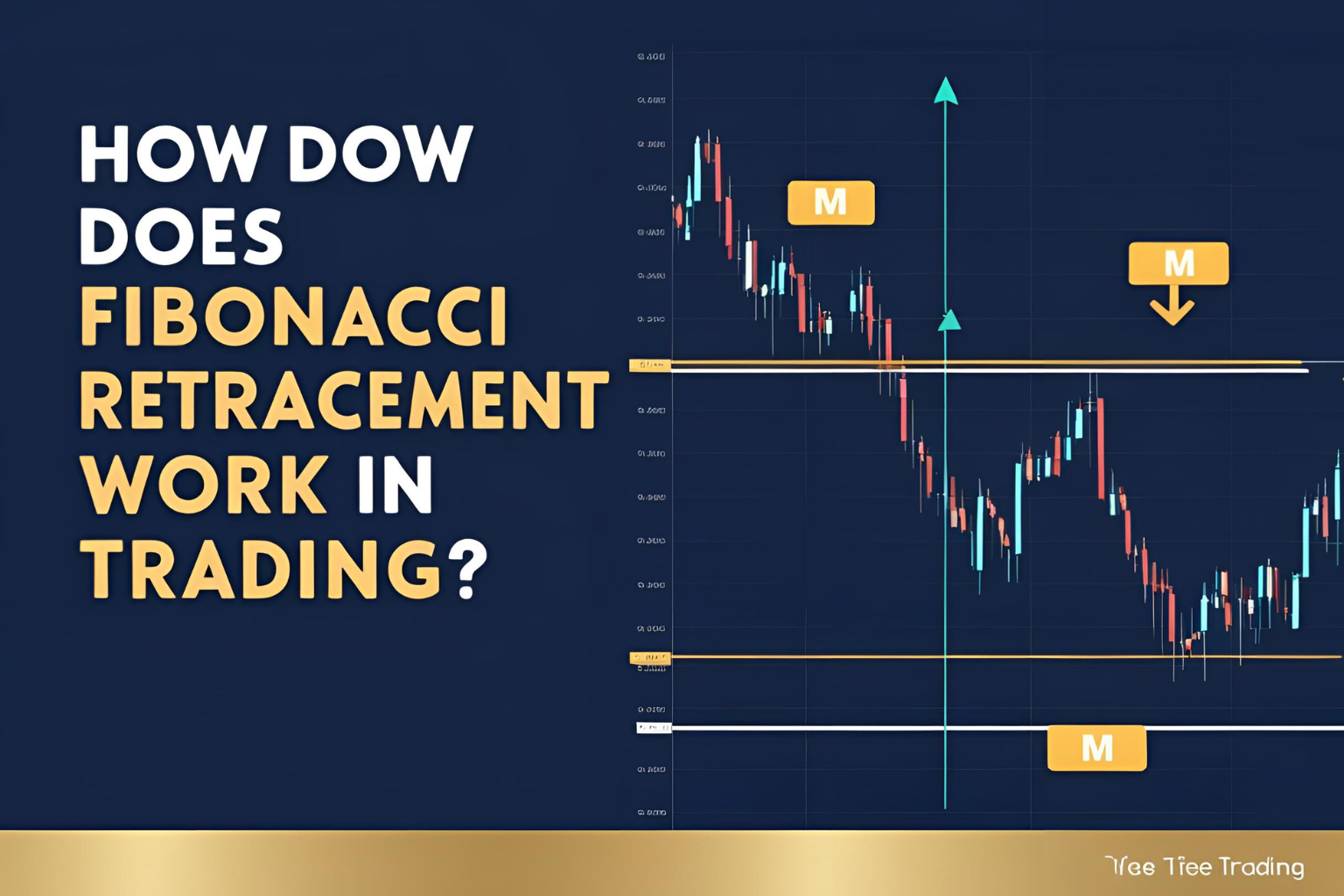 How Does Fibonacci Retracement Work in Trading?