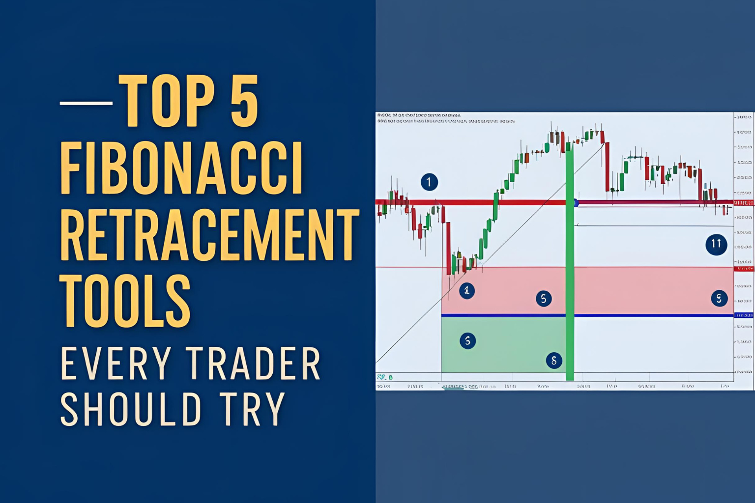 Top 5 Fibonacci Retracement Tools Every Trader Should Try