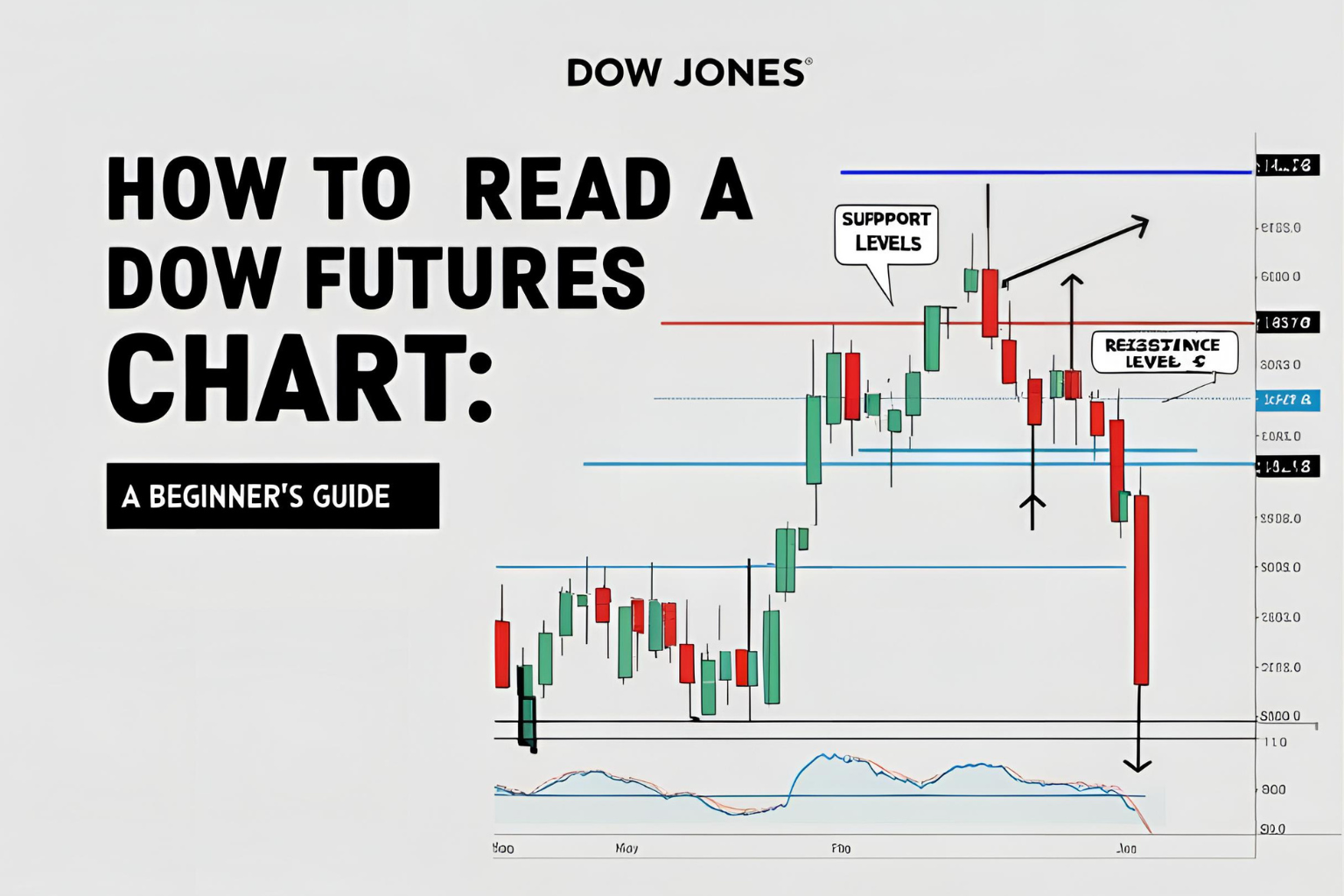 How to Read a Dow Futures Chart: A Beginner’s Guide