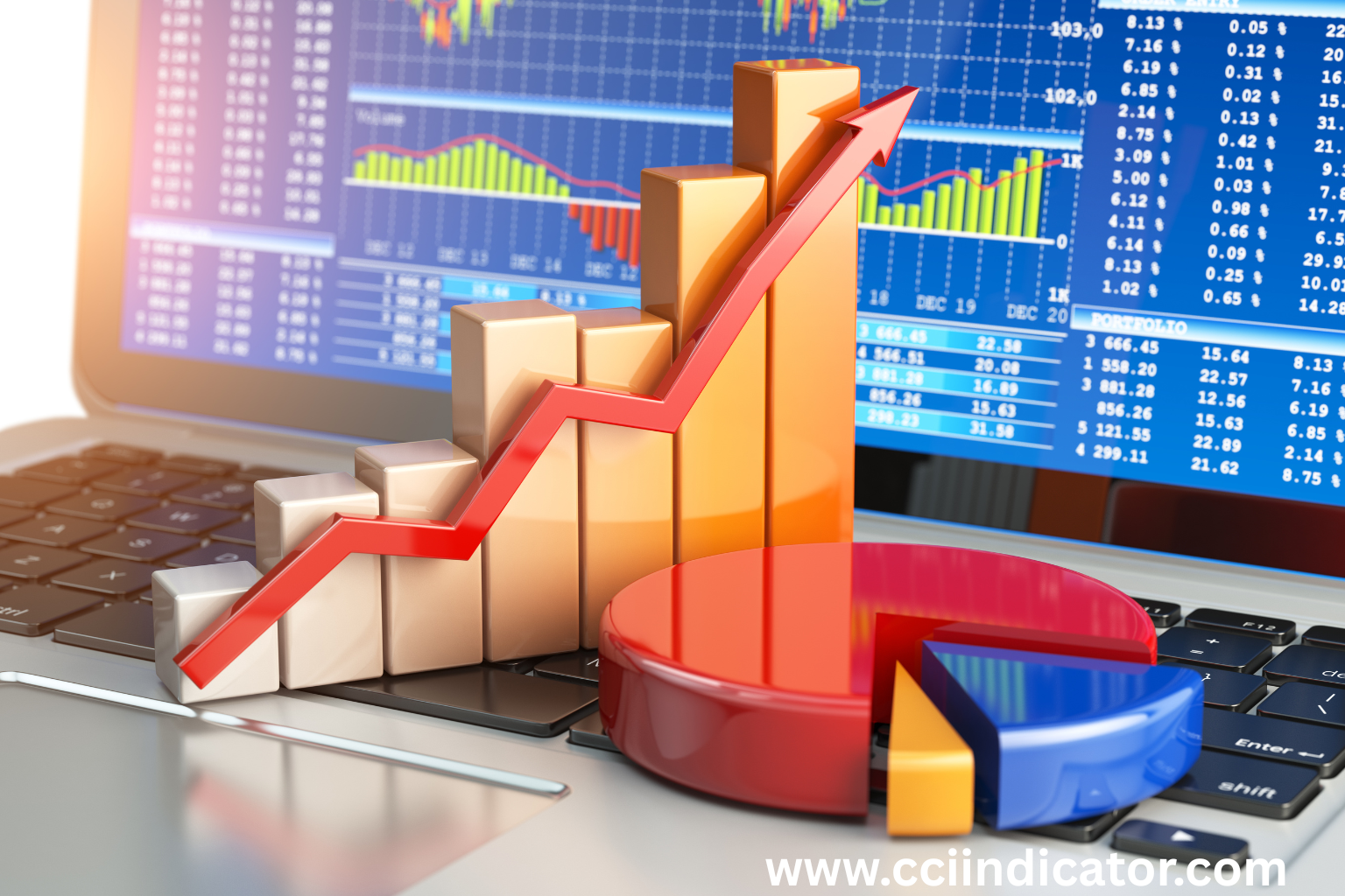 How to Use the CCI Indicator on TradingView: A Step-by-Step Guide