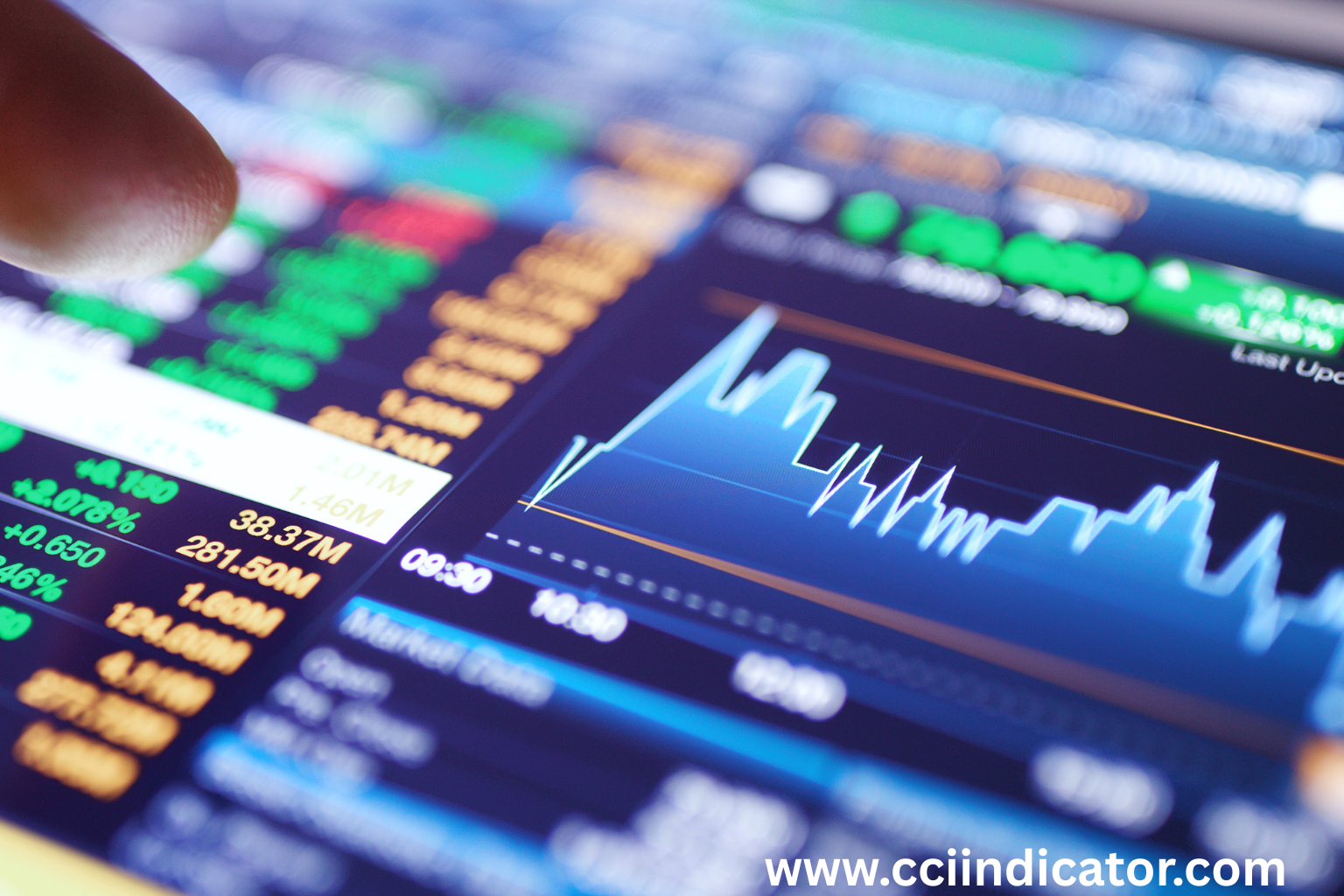 Best Free CCI Divergence Indicator for MT4: Download &#038; How to Use