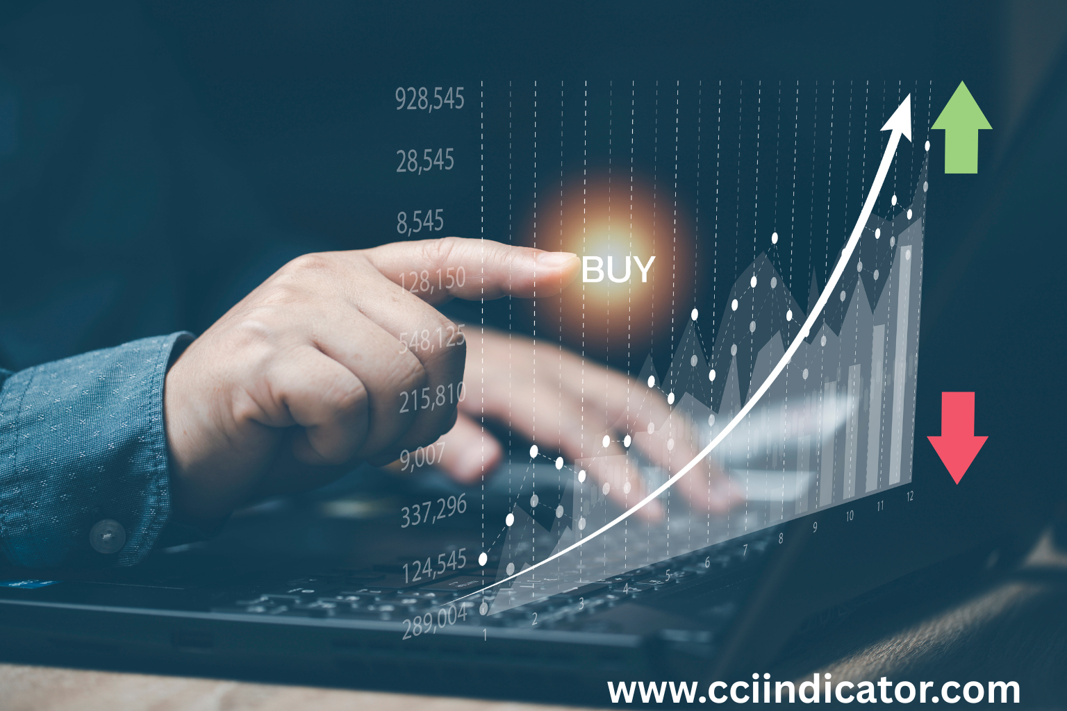 CCI for Stock Trading: How to Analyze Market Momentum Effectively