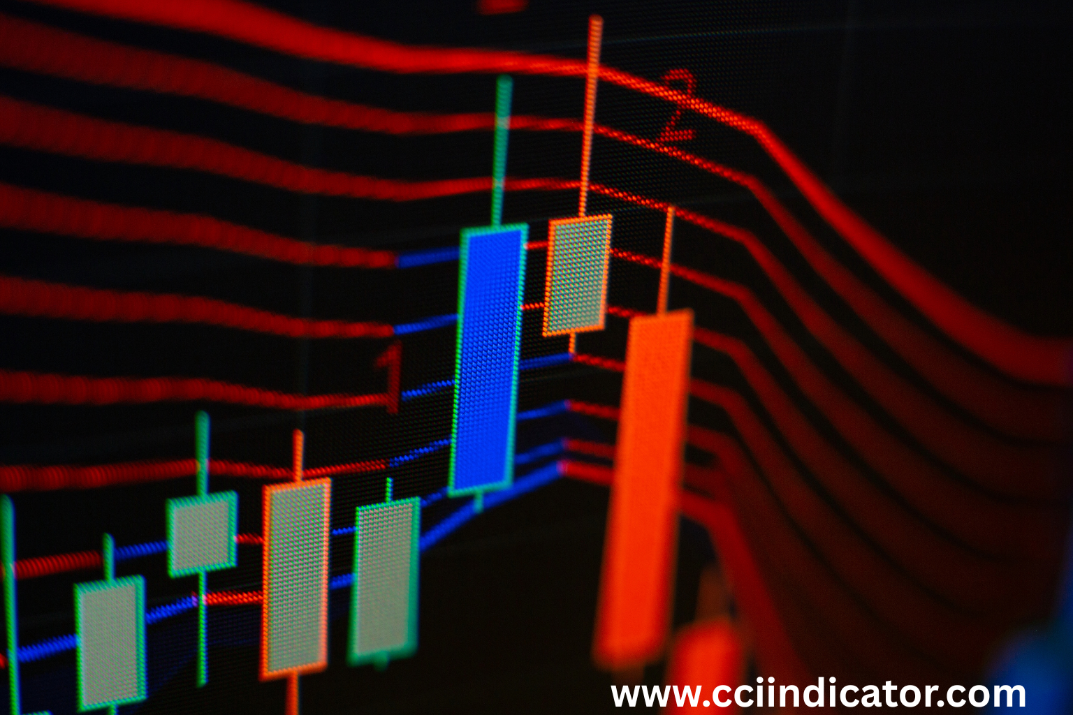Using the CCI Indicator for Forex Trading: Strategy &#038; Tips
