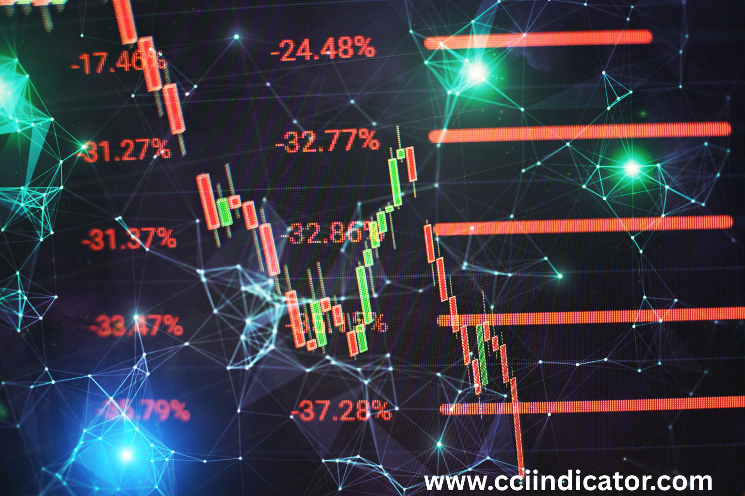 CCI vs Moving Averages: Which Helps You Catch Trends Better?