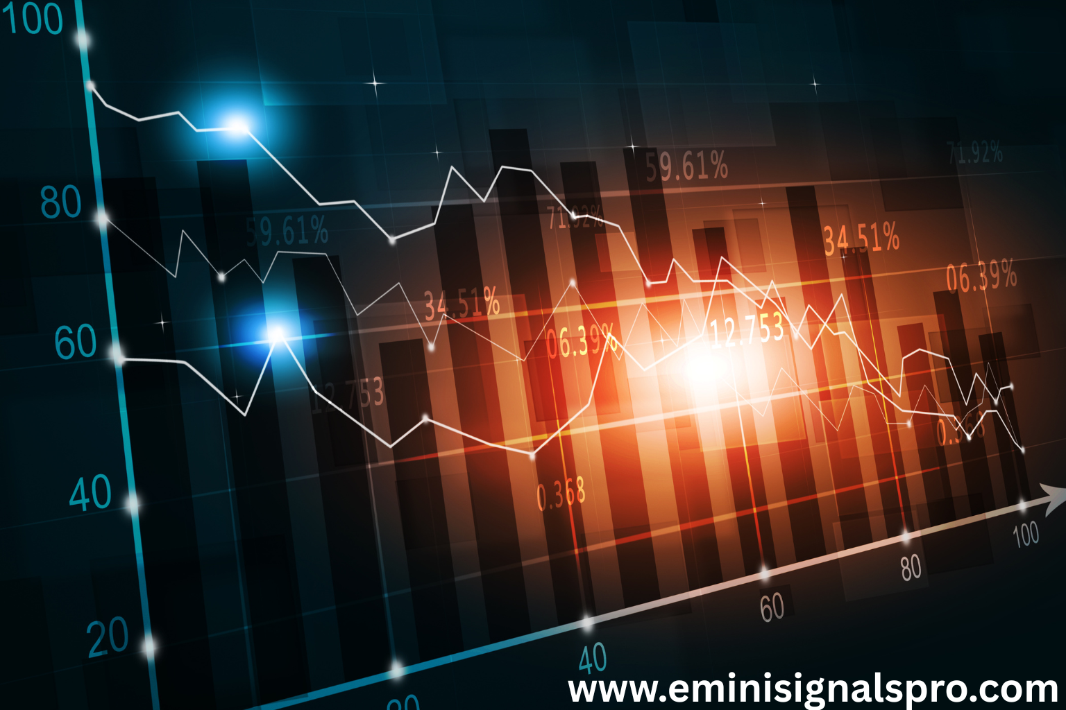 Emini-Watch Review: Can &#8220;Better&#8221; Indicators Improve Your E-mini Trading?