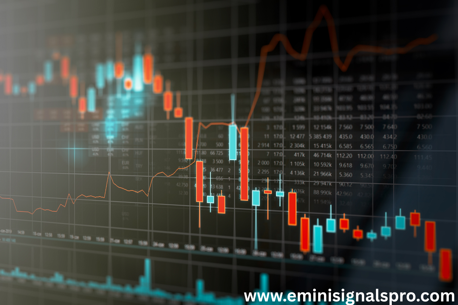 How to Use eSignal for E-mini Futures Trading (Platform Guide)