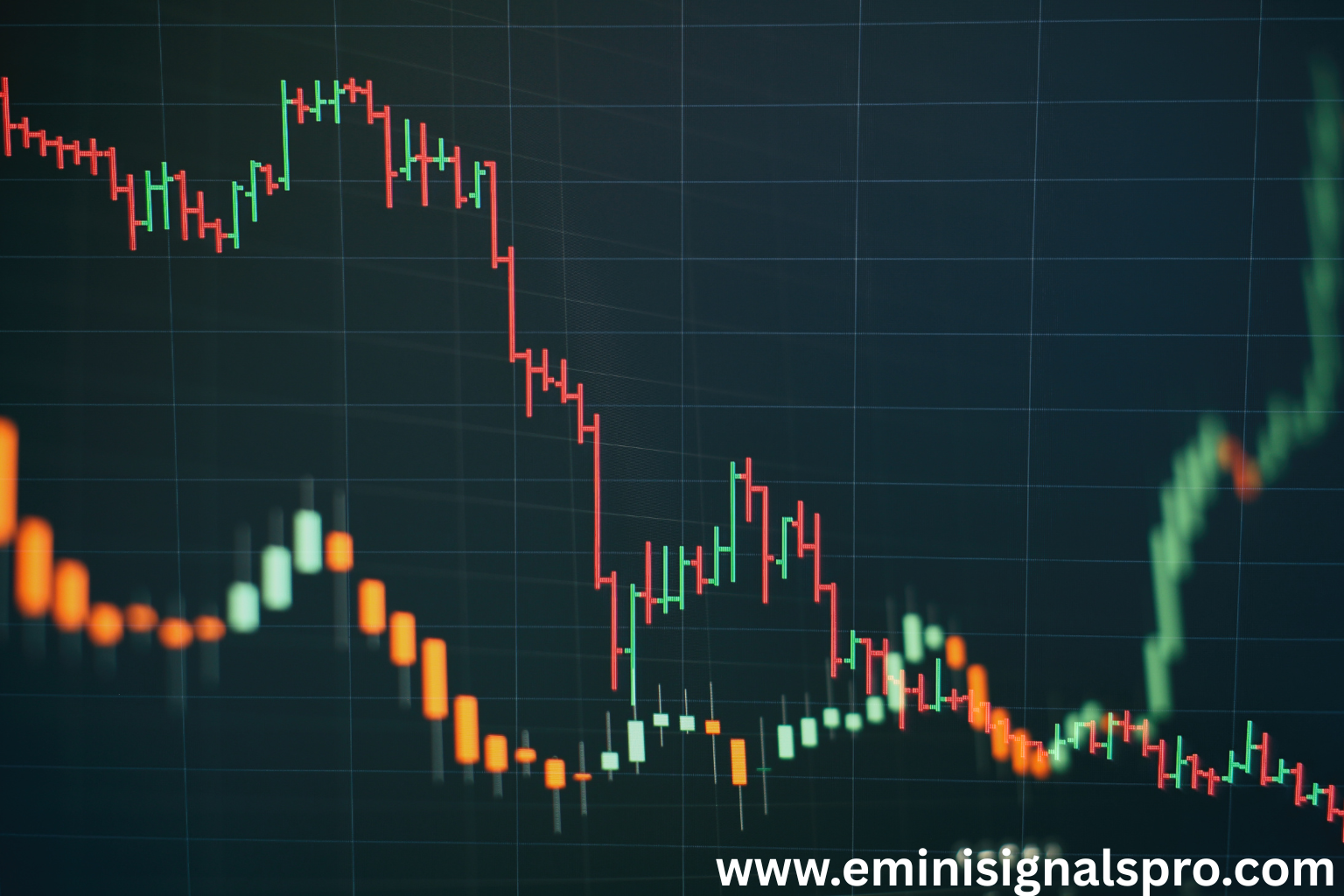 How to Create an E-mini Trading Plan and Stick to It