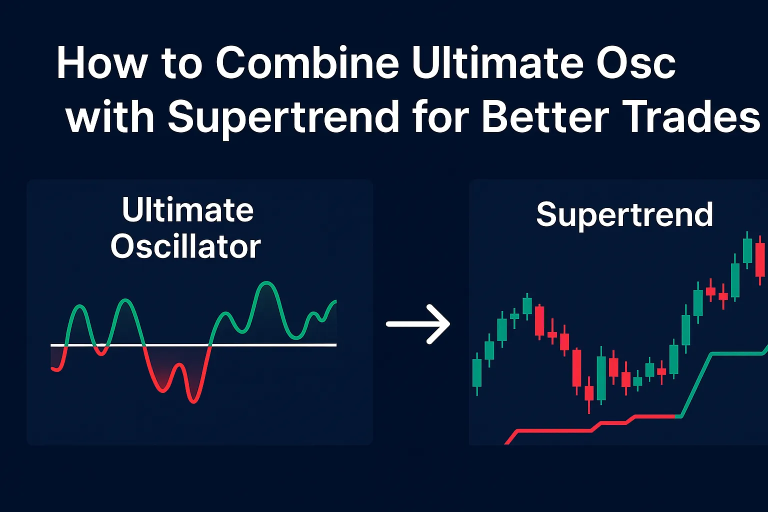 How to Combine Ultimate Oscillator with Supertrend for Better Trades