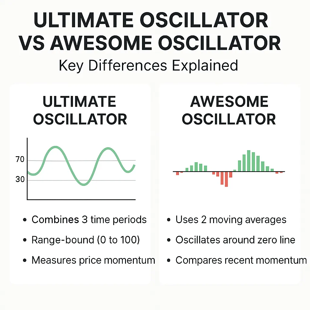Ultimate Oscillator vs Awesome Oscillator: Key Differences Explained