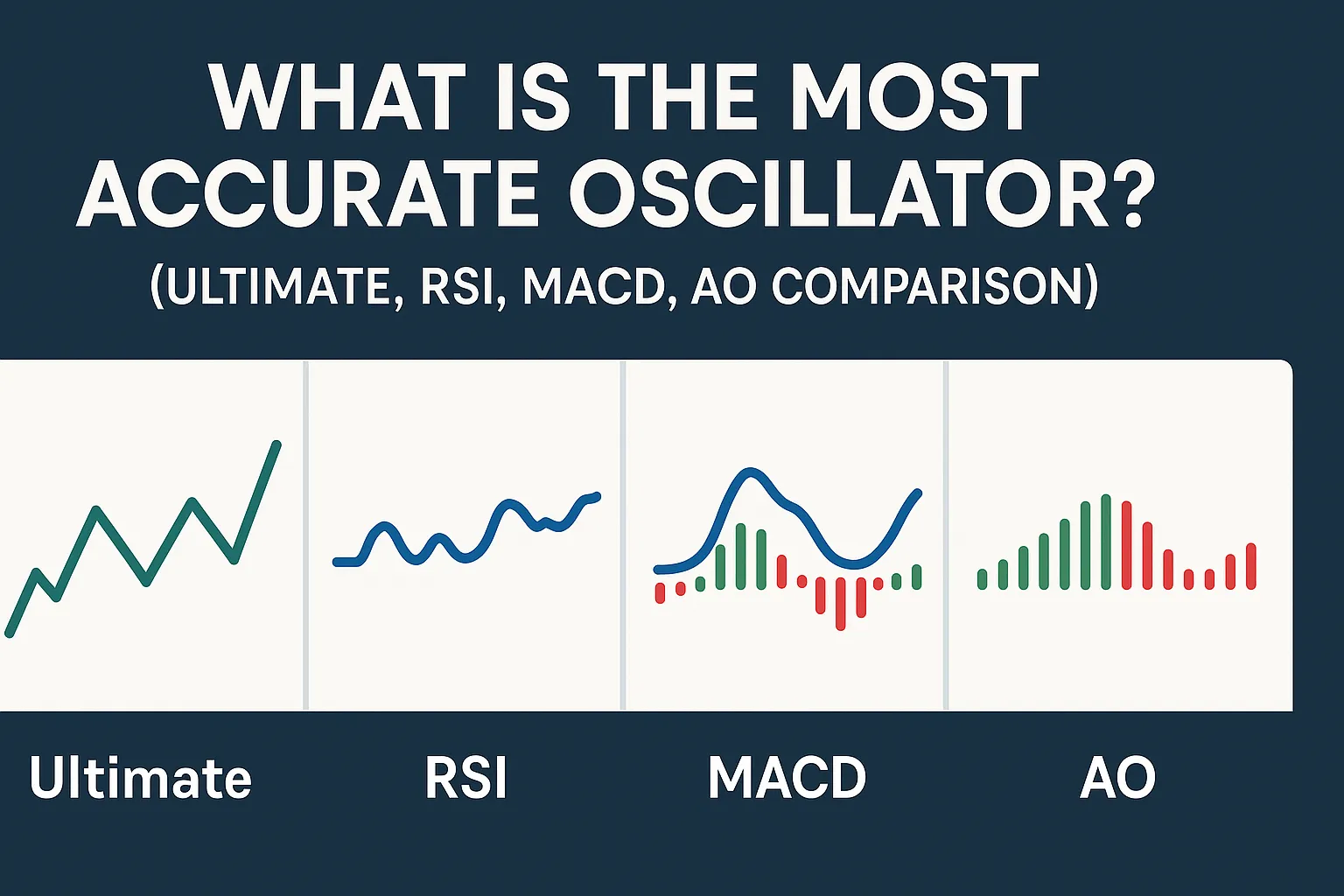 What Is the Most Accurate Oscillator? (Ultimate, RSI, MACD, AO Comparison)