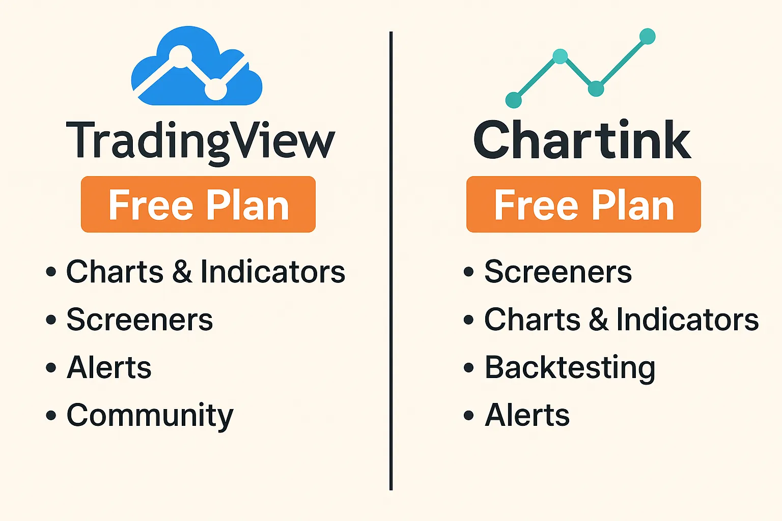 Compare: TradingView vs Chartink (Free Plans)