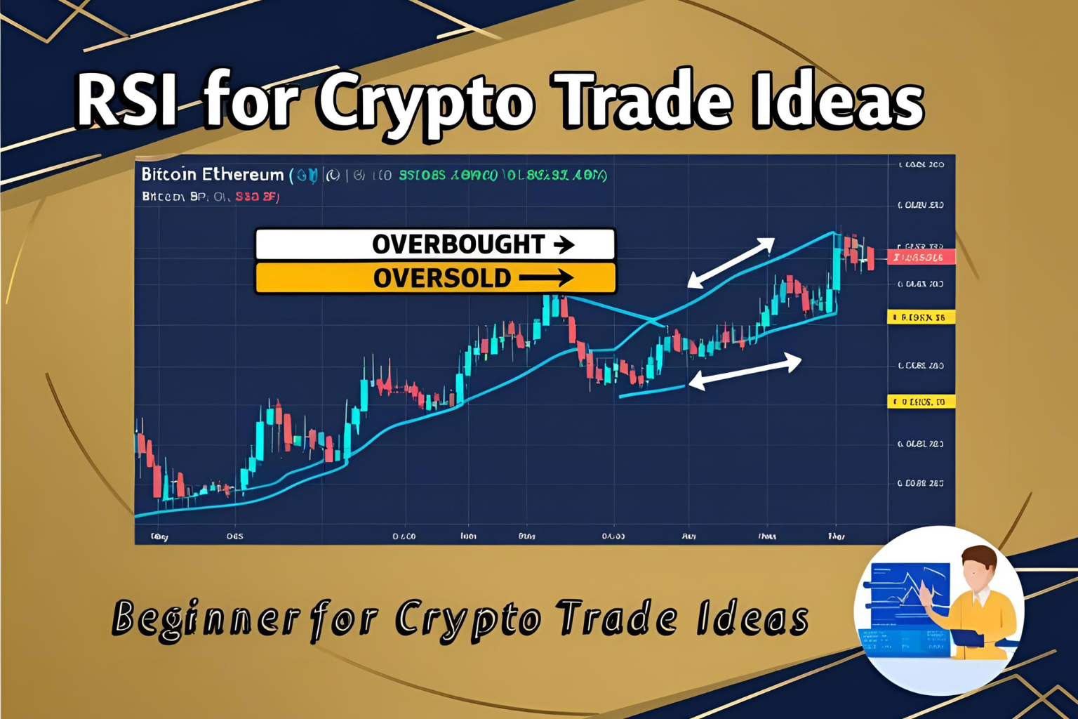 Using RSI for Crypto Trade Ideas: A Beginner’s Guide