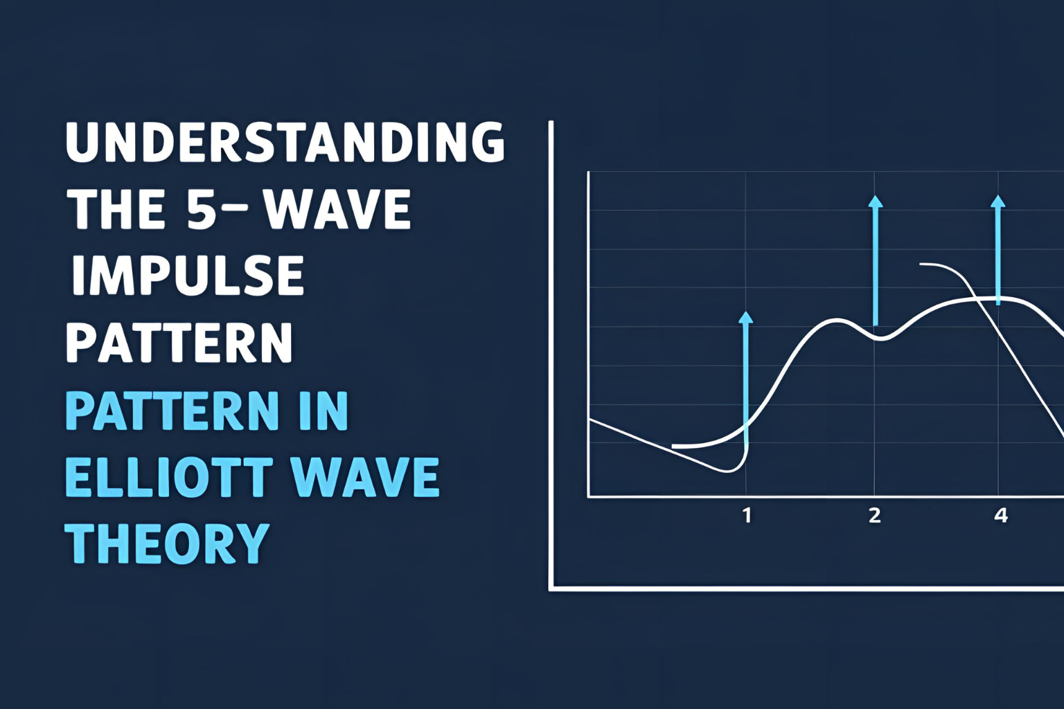 Understanding the 5-Wave Impulse Pattern in Elliott Wave Theory